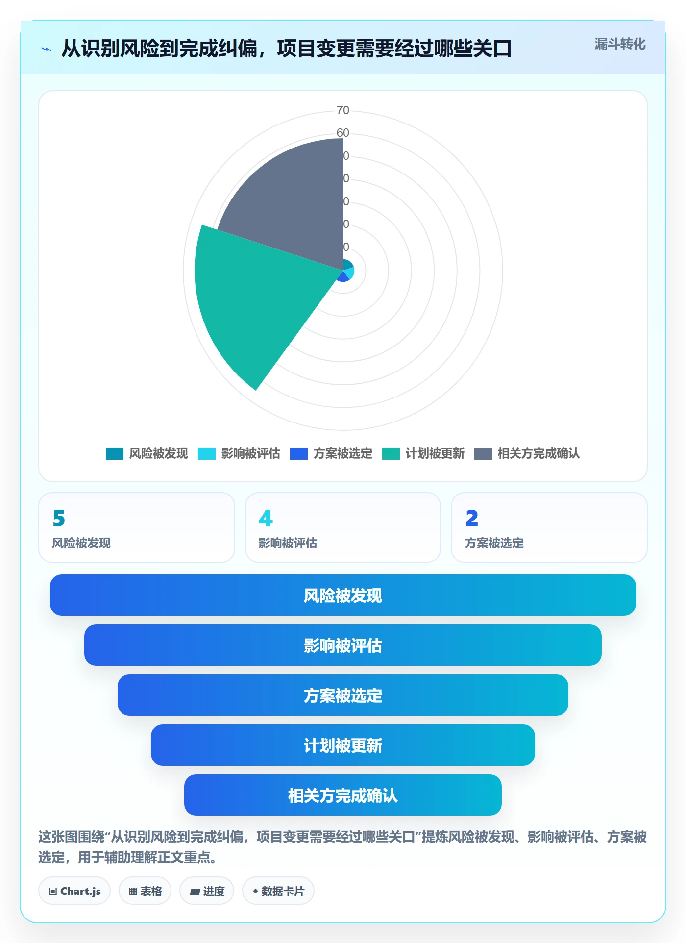 日历视图计划安排教程：项目负责人风险控制，避坑指南