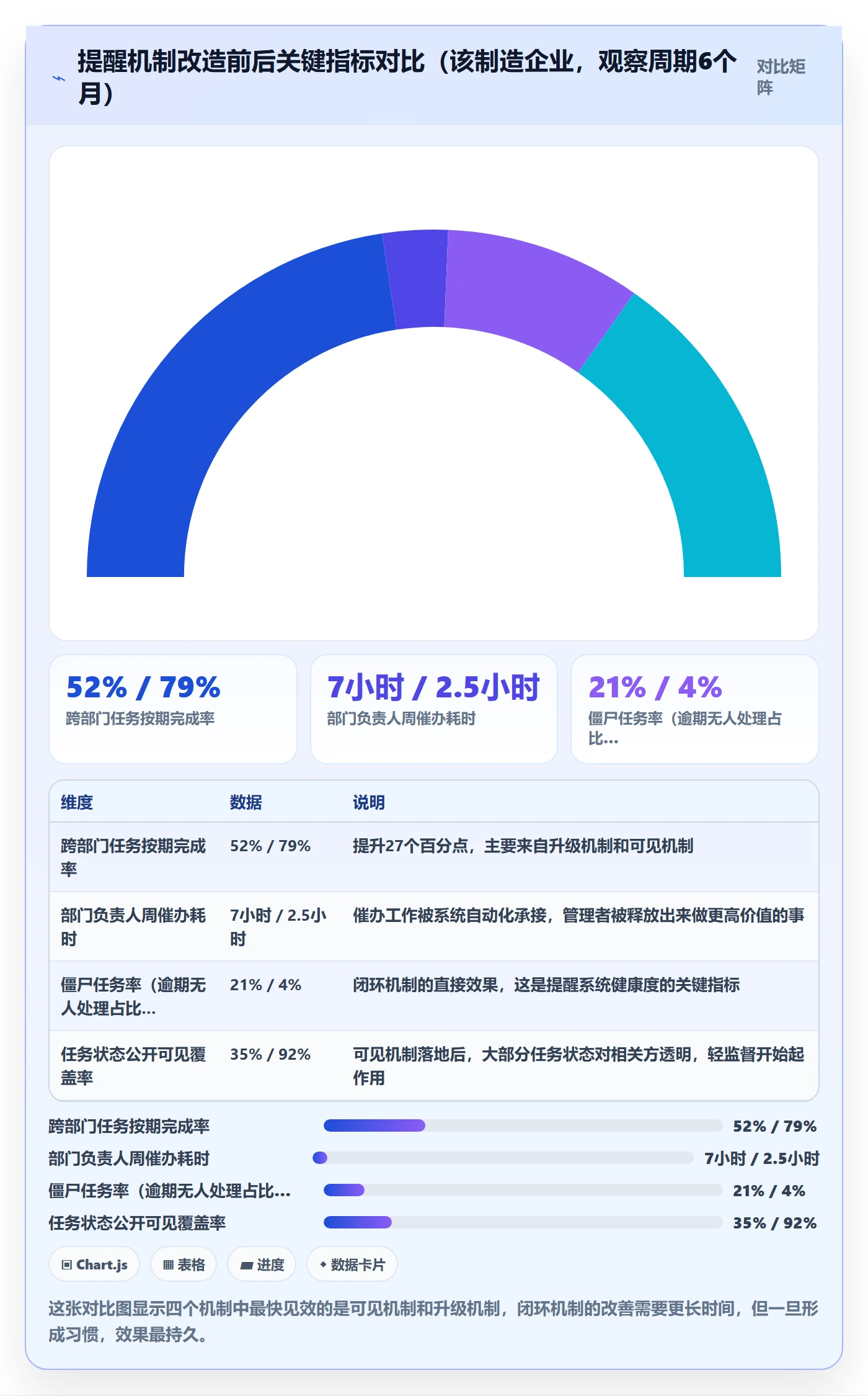 自动提醒落地方案:企业管理者开展任务提醒的协同管理案例解析