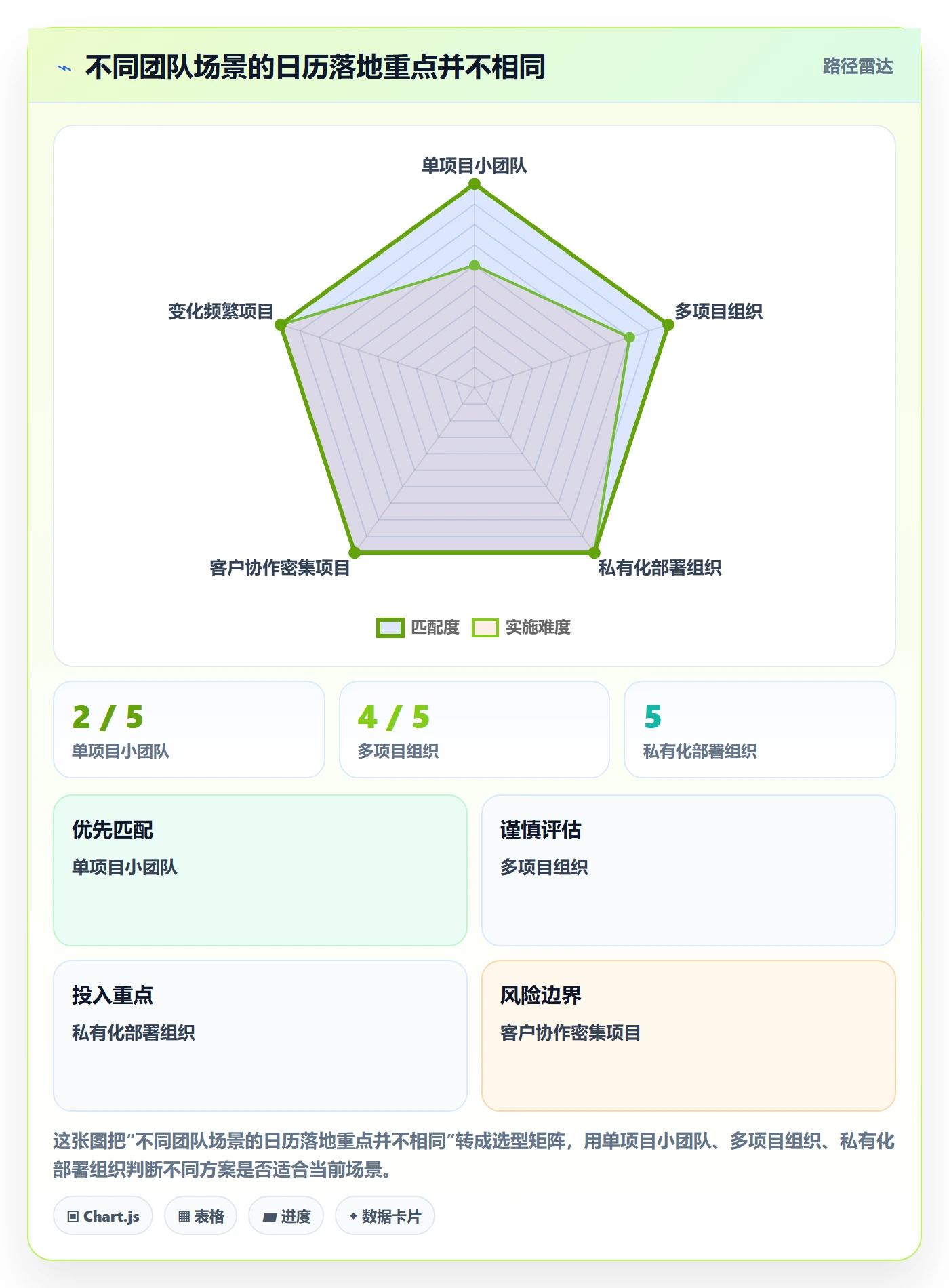 任务日历落地方案:实施团队开展日历视图的协同管理案例解析