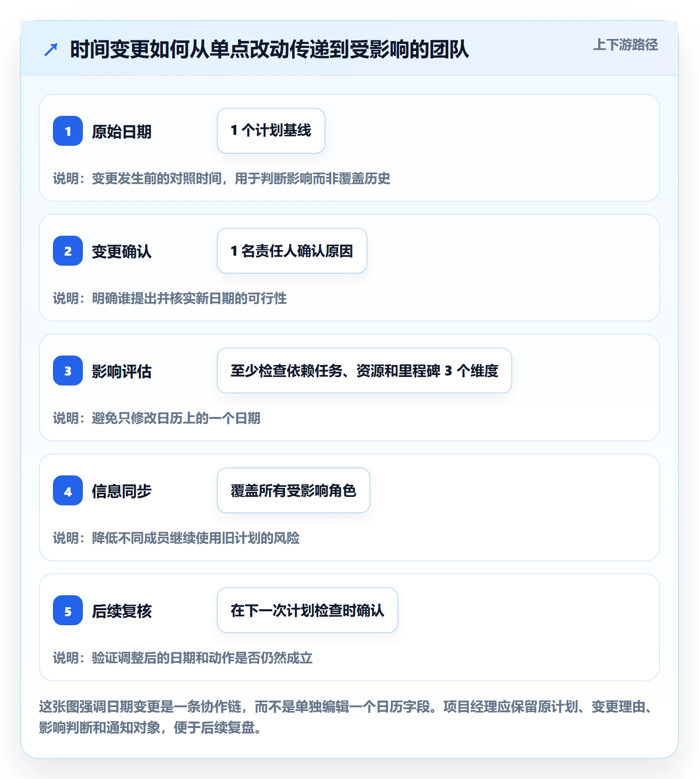 项目日历管理指南:项目经理如何做好日历视图,最佳实践全流程