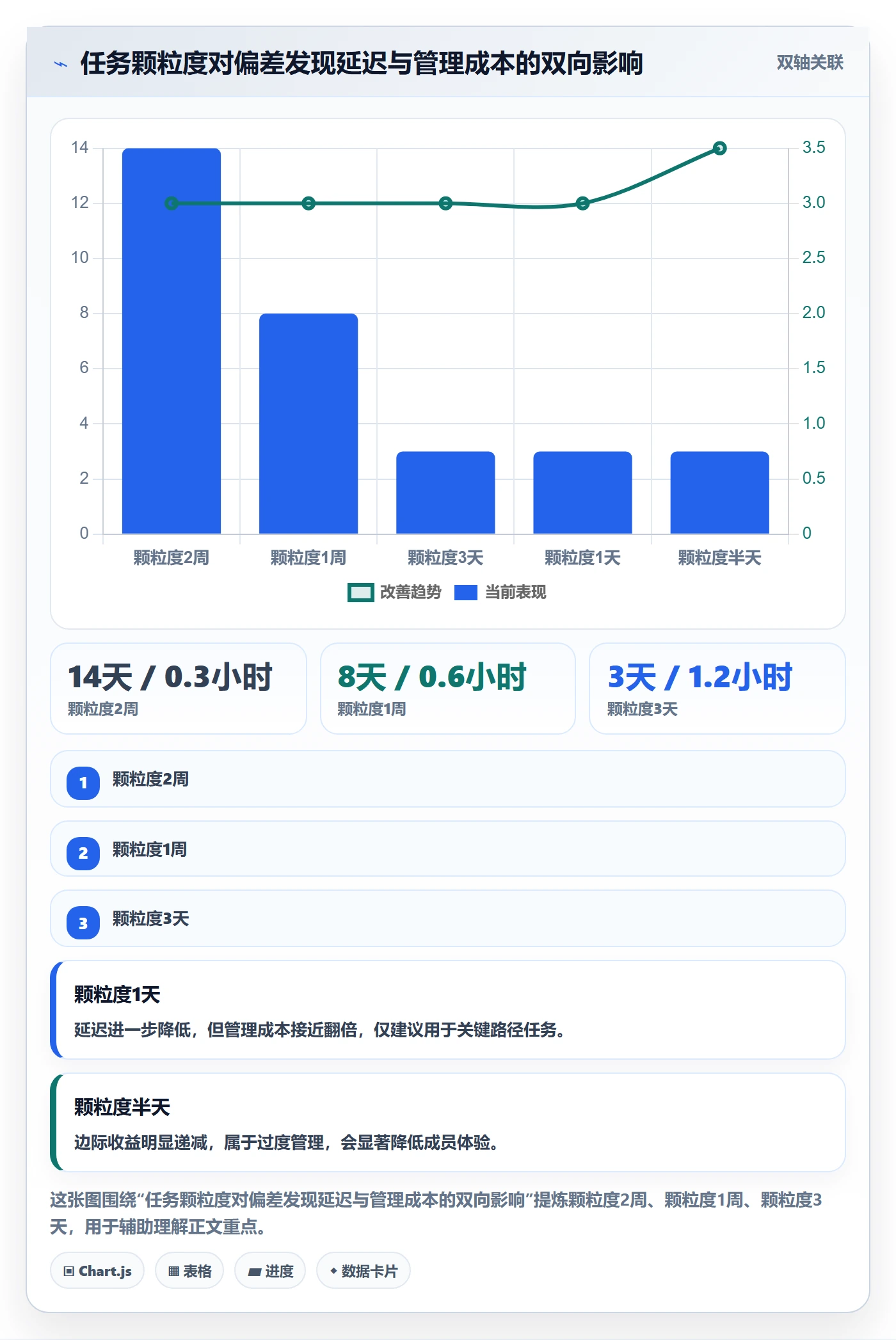 项目进度怎么做?项目经理落地方案:进度管理从0到1