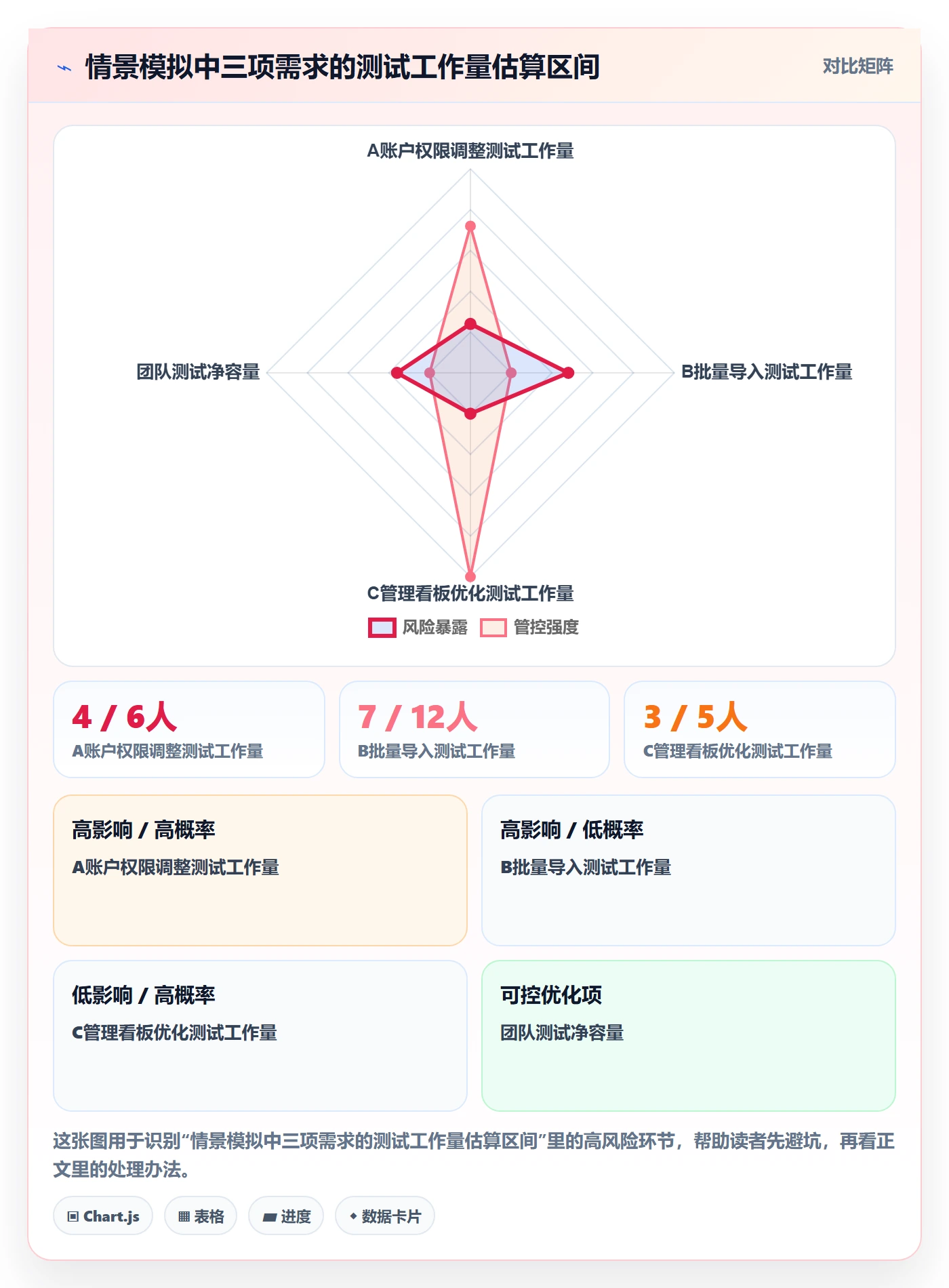 需求排期资源评估全流程：项目负责人风险控制与一文讲清