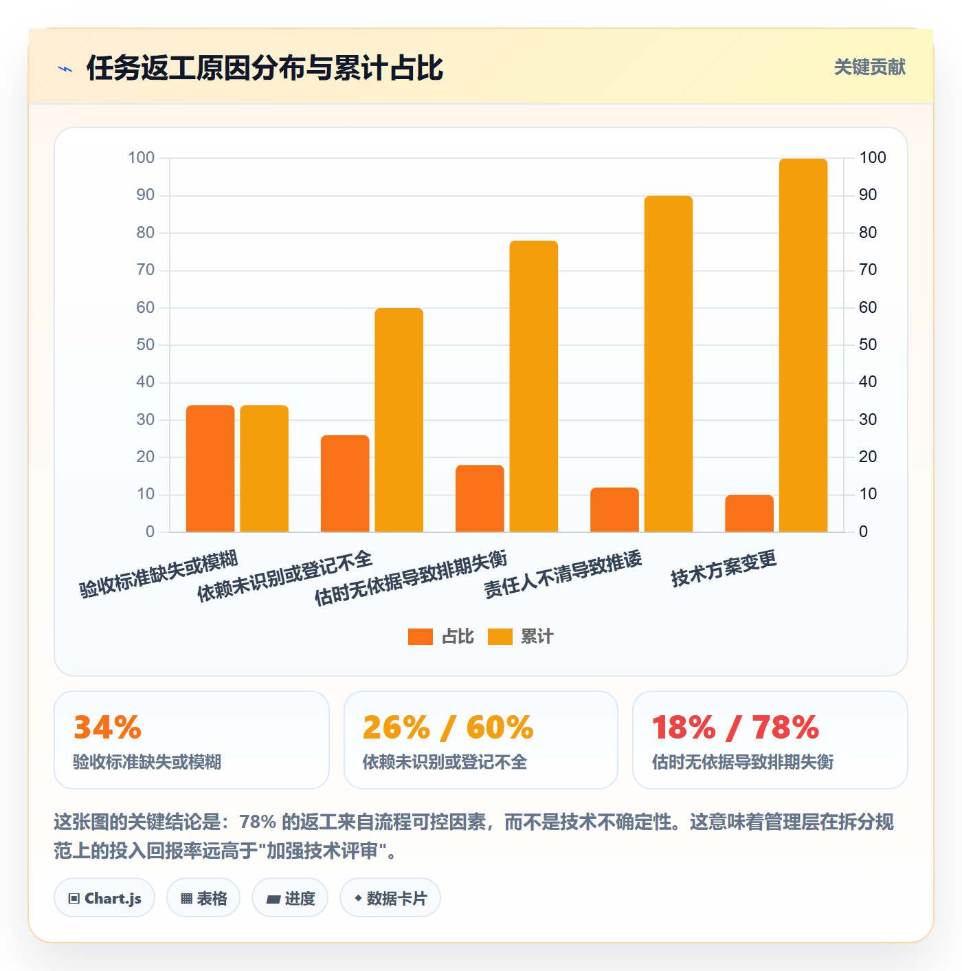 任务拆分流程与规范:管理层任务管理流程优化关键指标