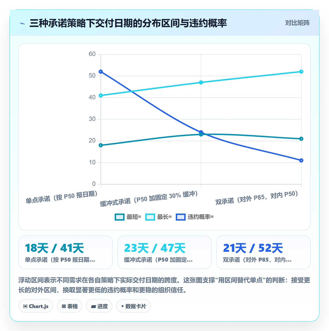 需求排期需求排期教程：产品经理落地方案，避坑指南