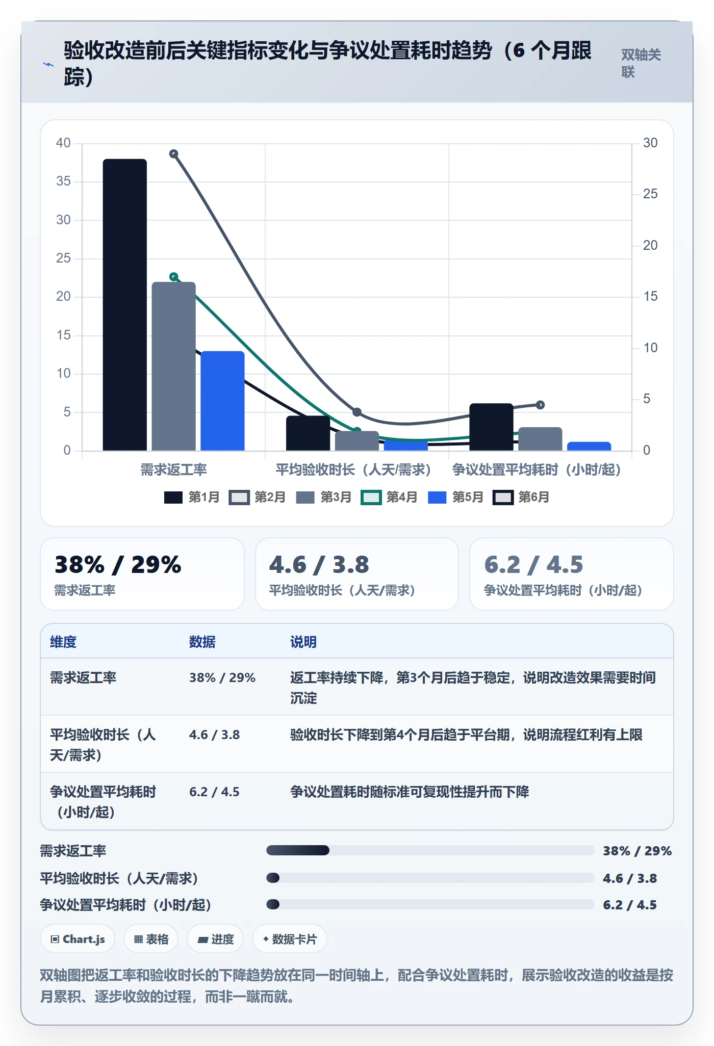 验收标准流程与规范:产品经理任务验收落地方案关键指标