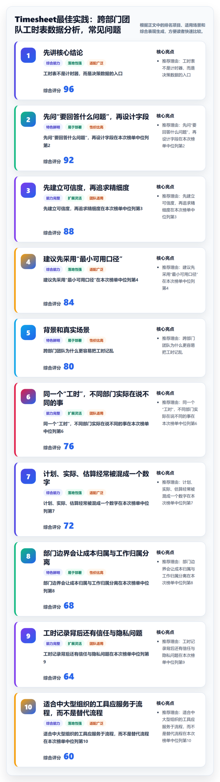 Timesheet最佳实践：跨部门团队工时表数据分析，常见问题