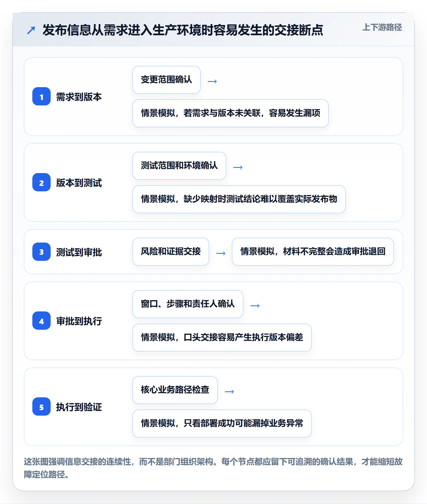 发布管理上线计划全流程:跨部门团队效率提升与一文讲清