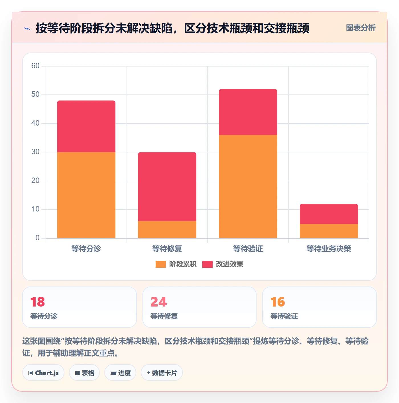 Bug管理指南:项目负责人如何做好Bug / 缺陷,落地方案全流程