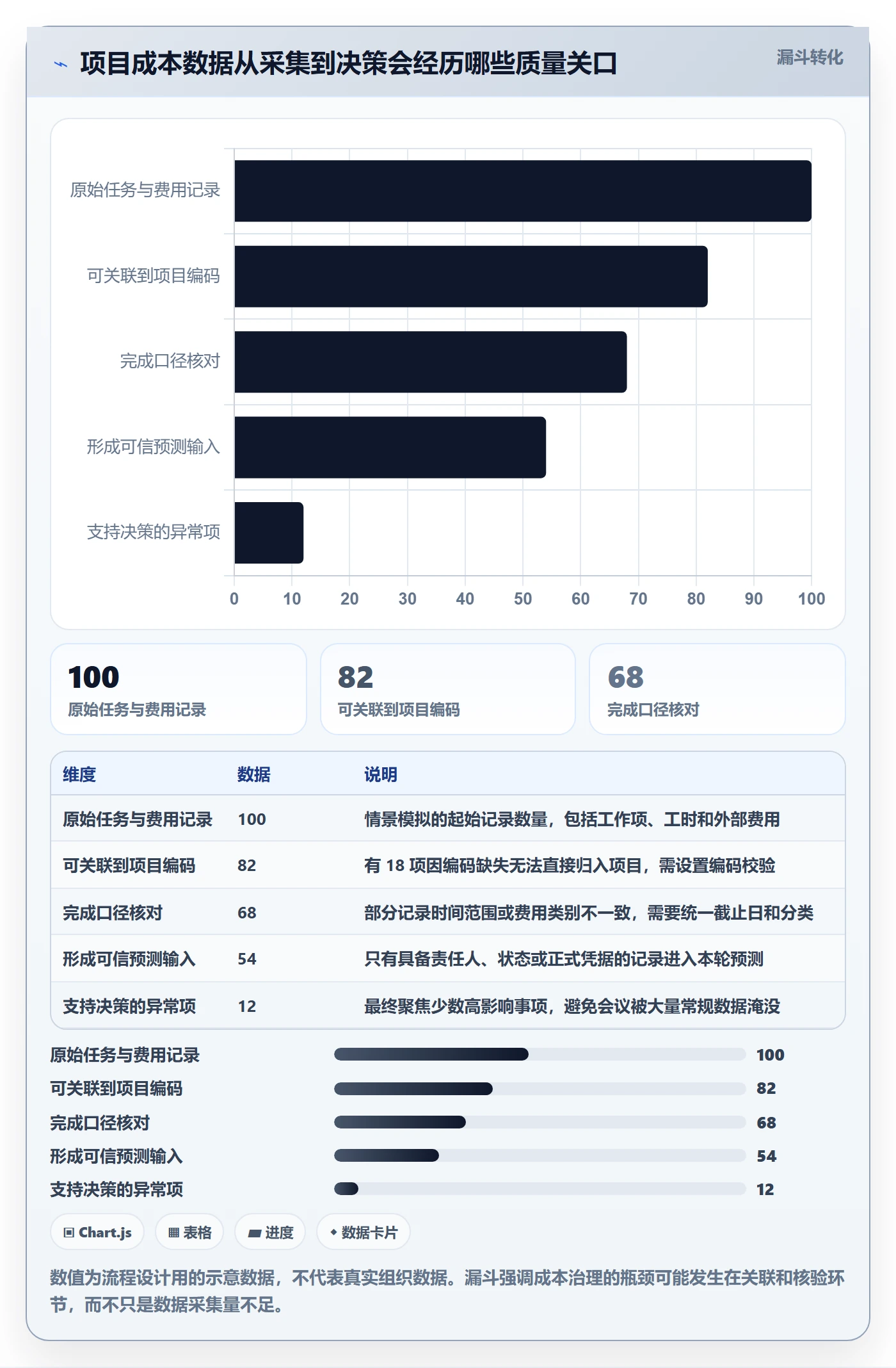 成本管理预计成本教程:项目成员效率提升,避坑指南