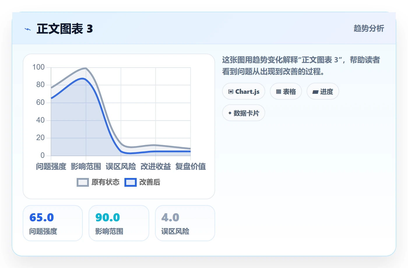 进度跟踪如何做好动态?企业管理者制度设计与操作步骤