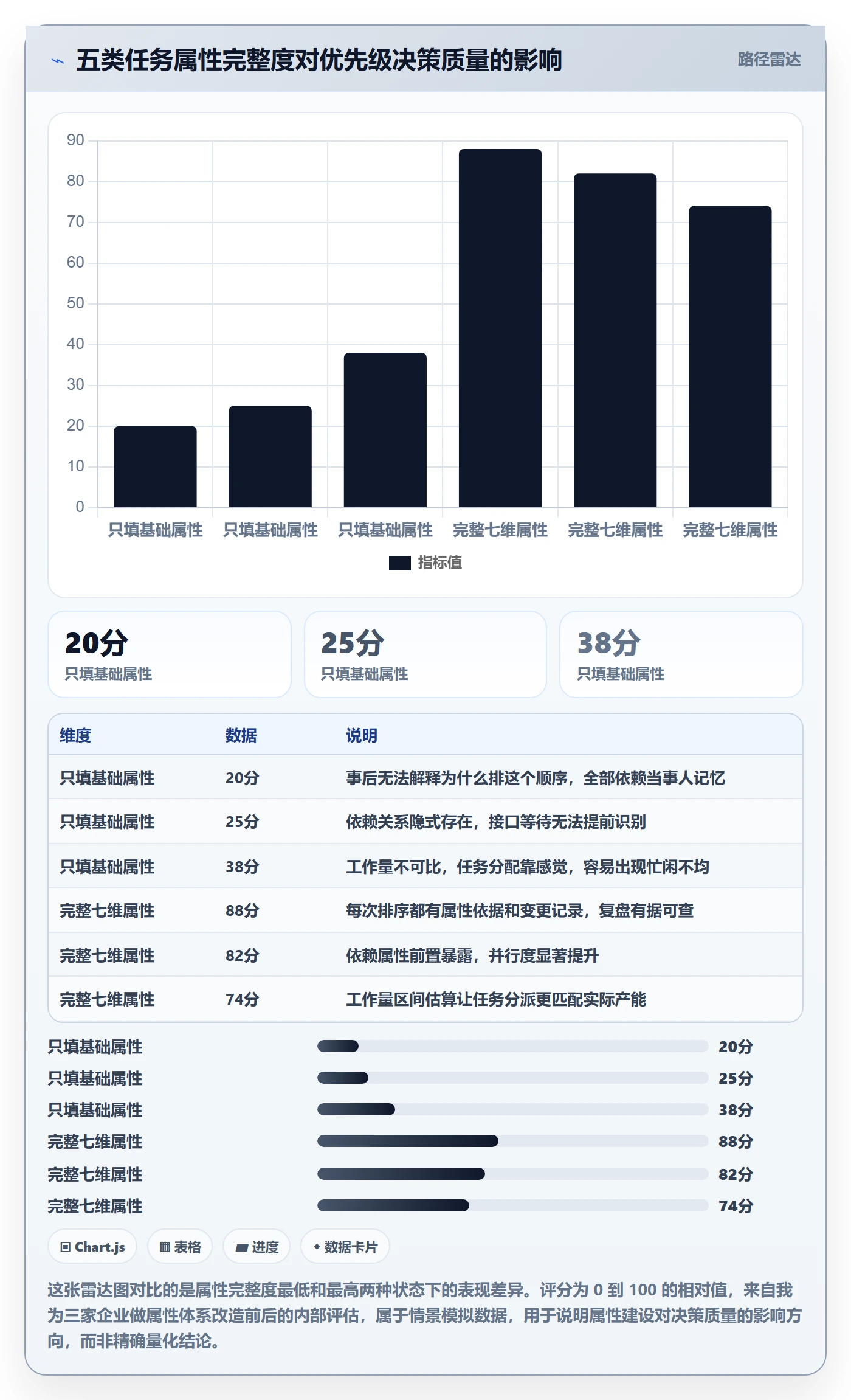 优先级管理指南:企业管理者如何做好任务属性,入门指南全流程