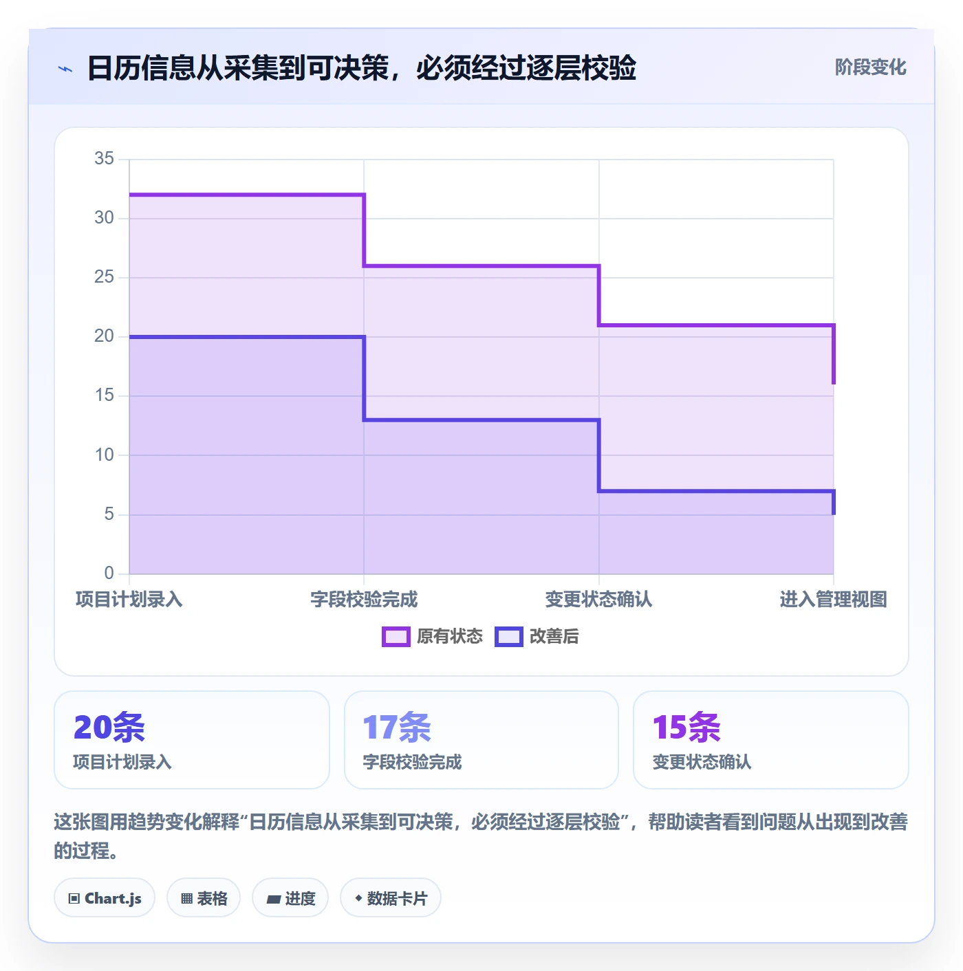 计划安排最佳实践:PMO日历视图入门指南,常见问题