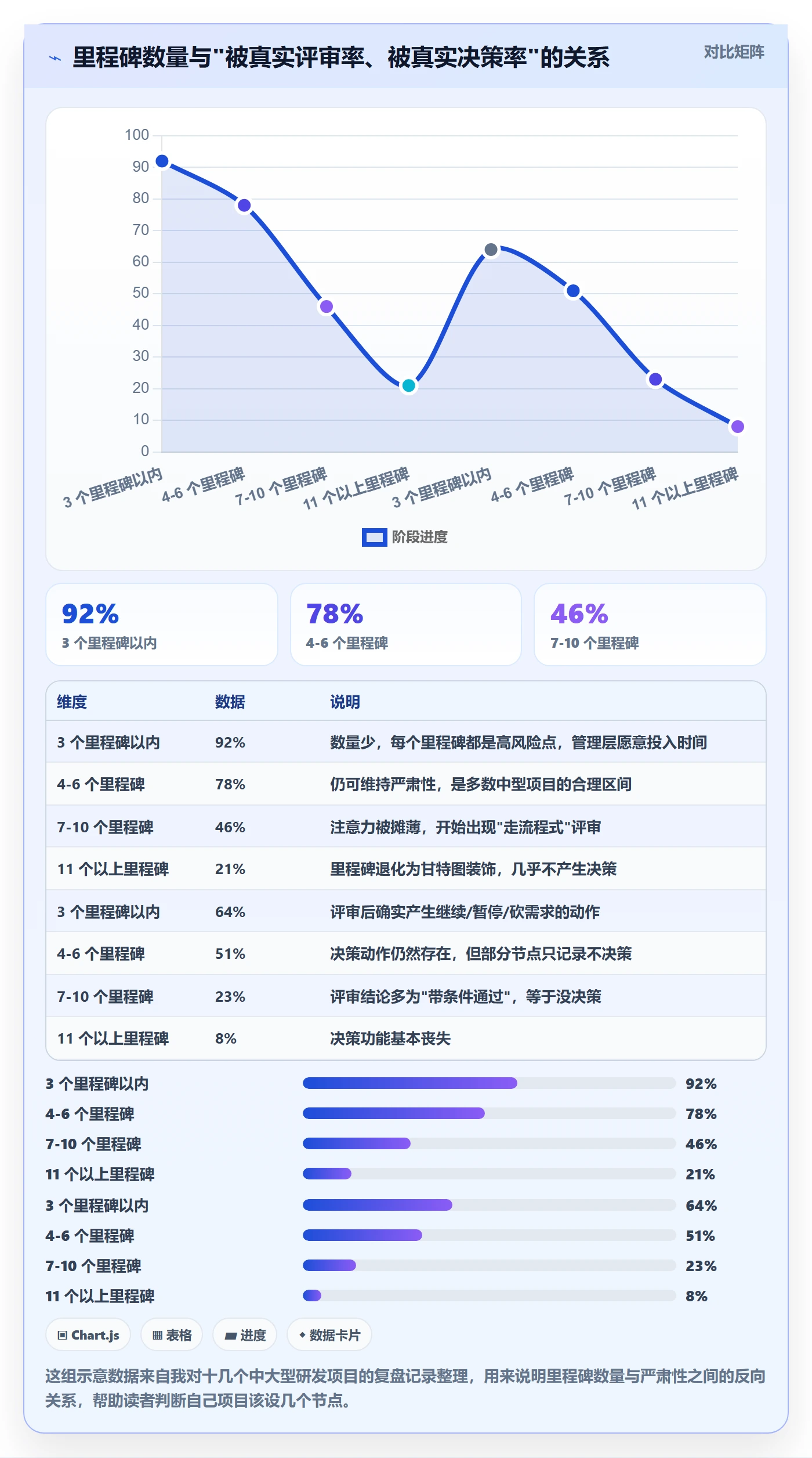里程碑里程碑计划全流程：企业管理者实操方法与一文讲清