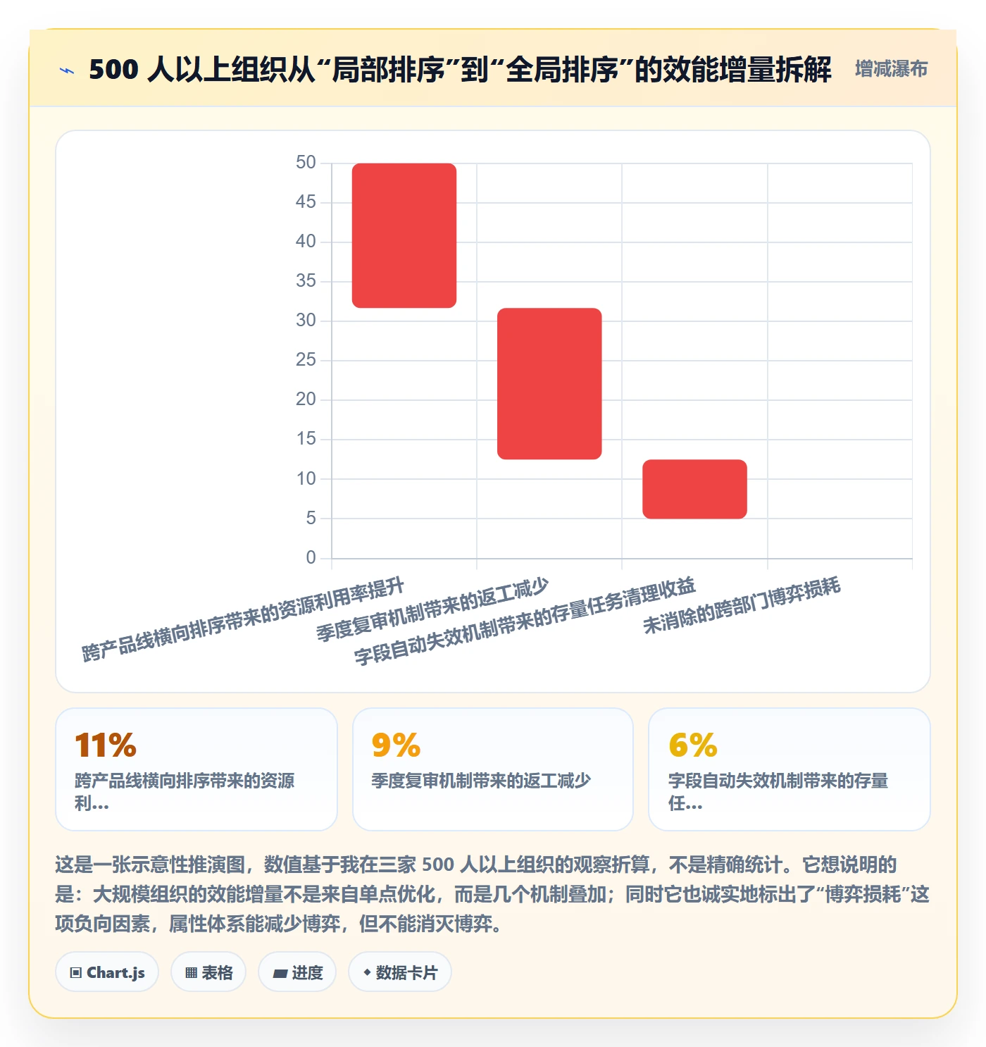 优先级管理指南:研发团队如何做好任务属性,效率提升全流程