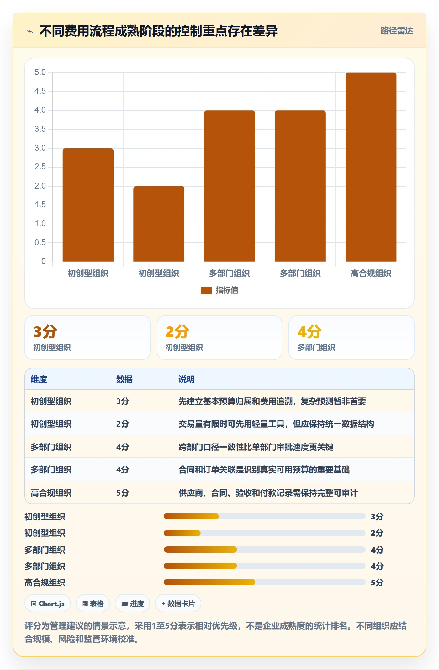 成本管理费用全流程：管理层流程优化与一文讲清
