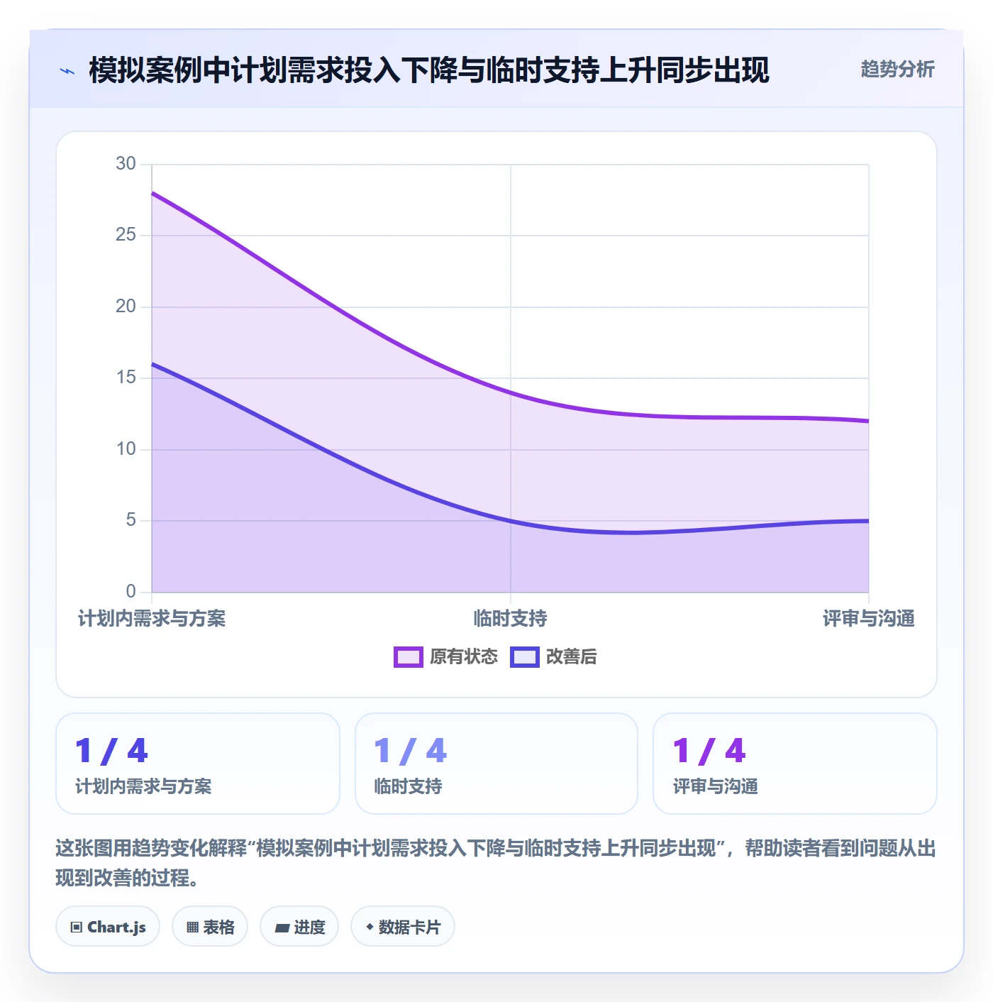 工时表如何做好日报工时?产品经理入门指南与操作步骤