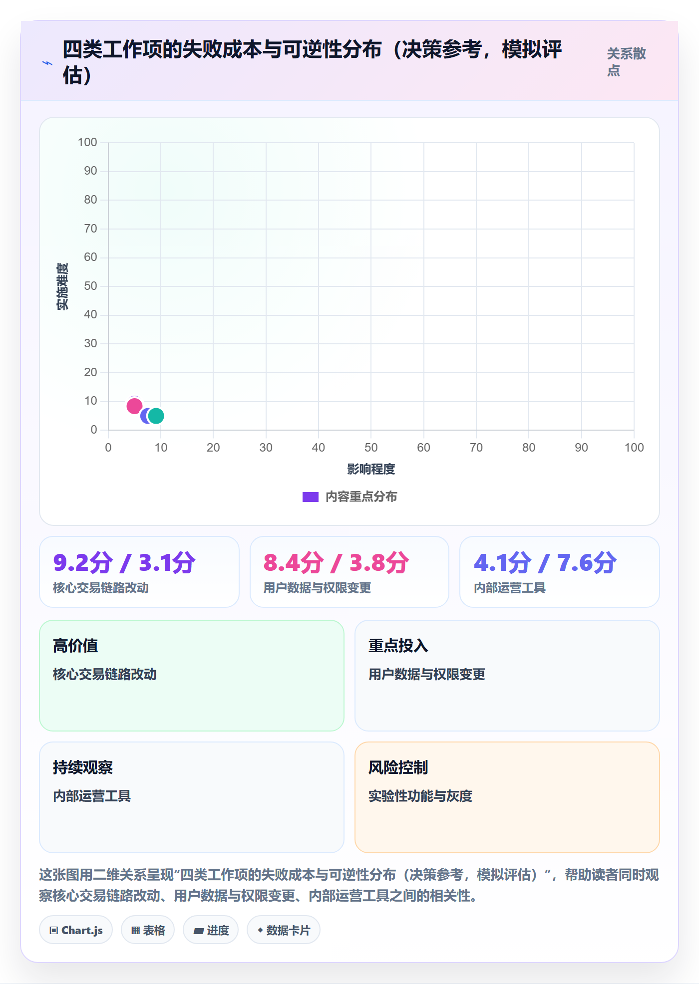 任务管理如何做好工作项？产品经理风险控制与操作步骤