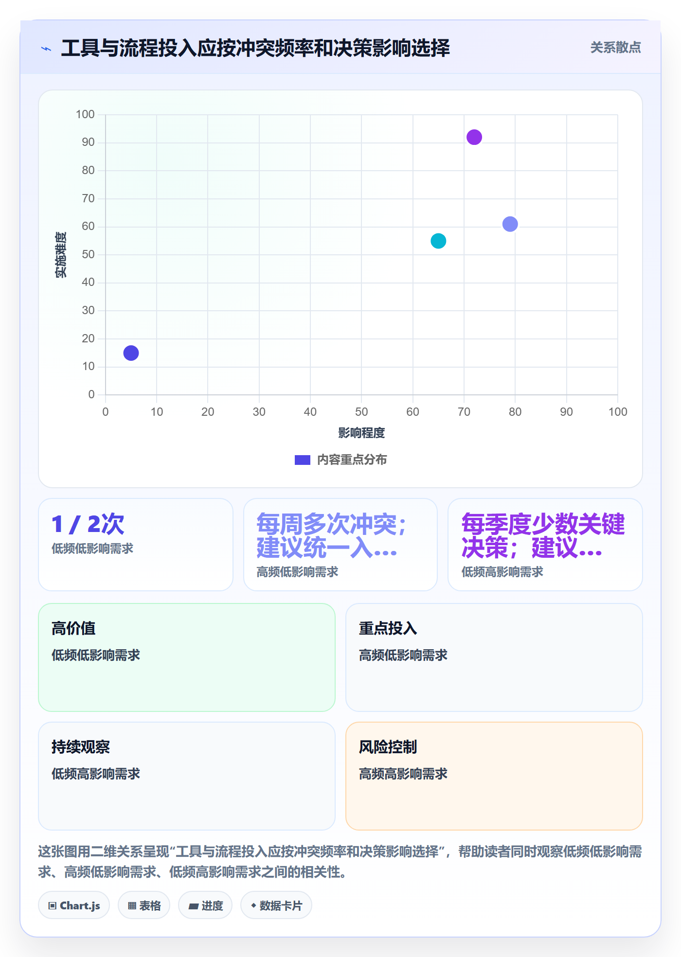 资源管理资源池全流程:产品经理流程优化与一文讲清