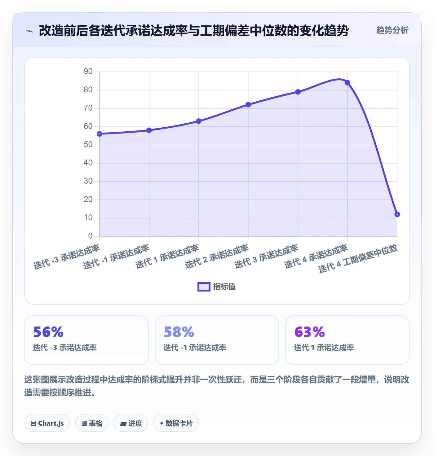 预计工期最佳实践:项目成员任务属性数据分析,常见问题