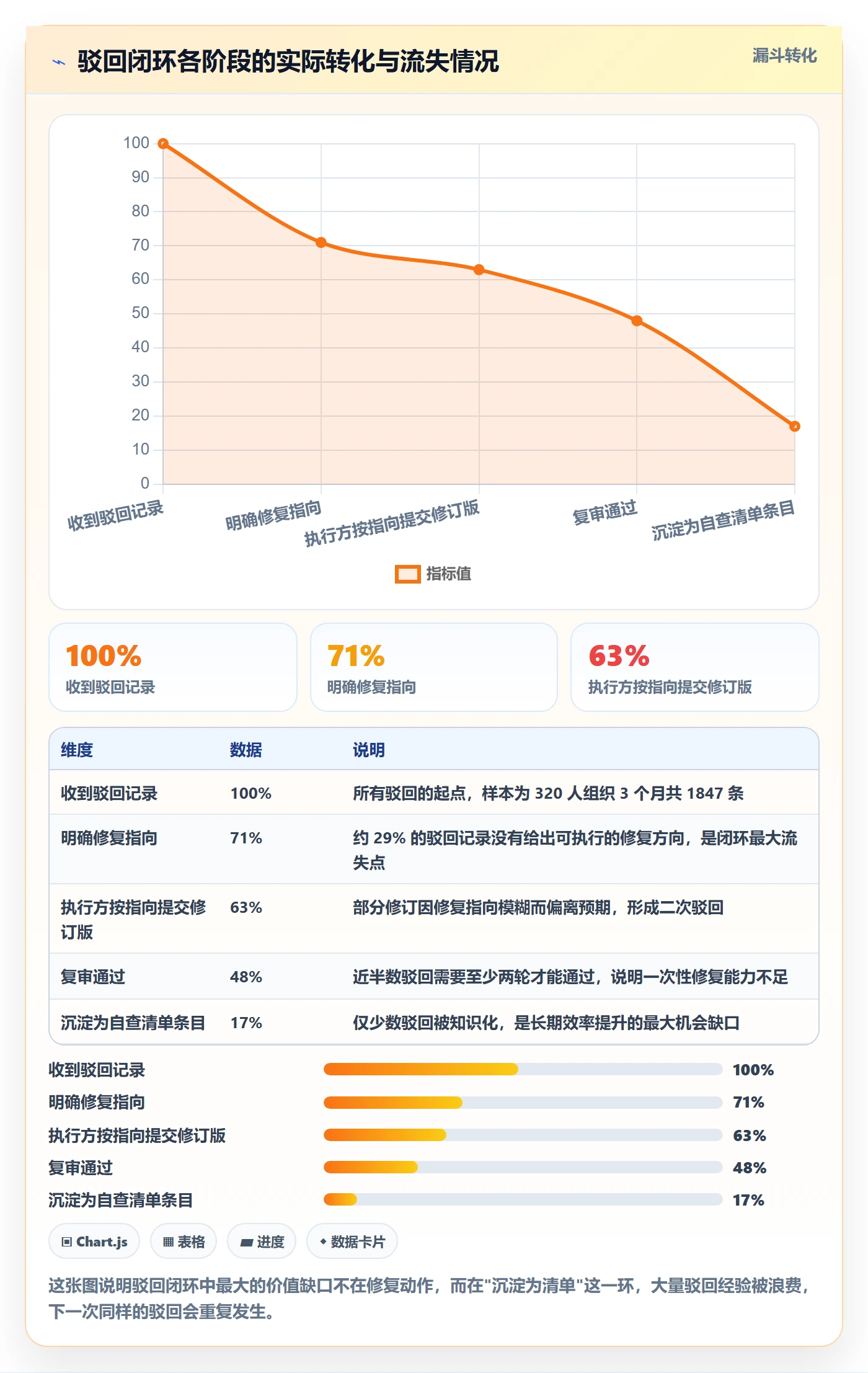 驳回落地方案:企业管理者开展任务验收的流程优化案例解析