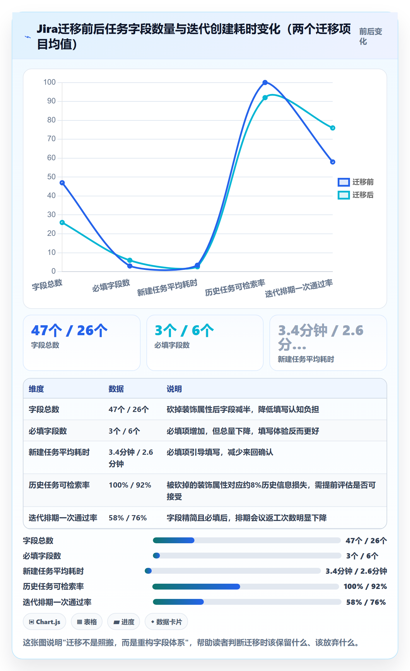 预计工期最佳实践:项目经理任务属性效率提升,常见问题