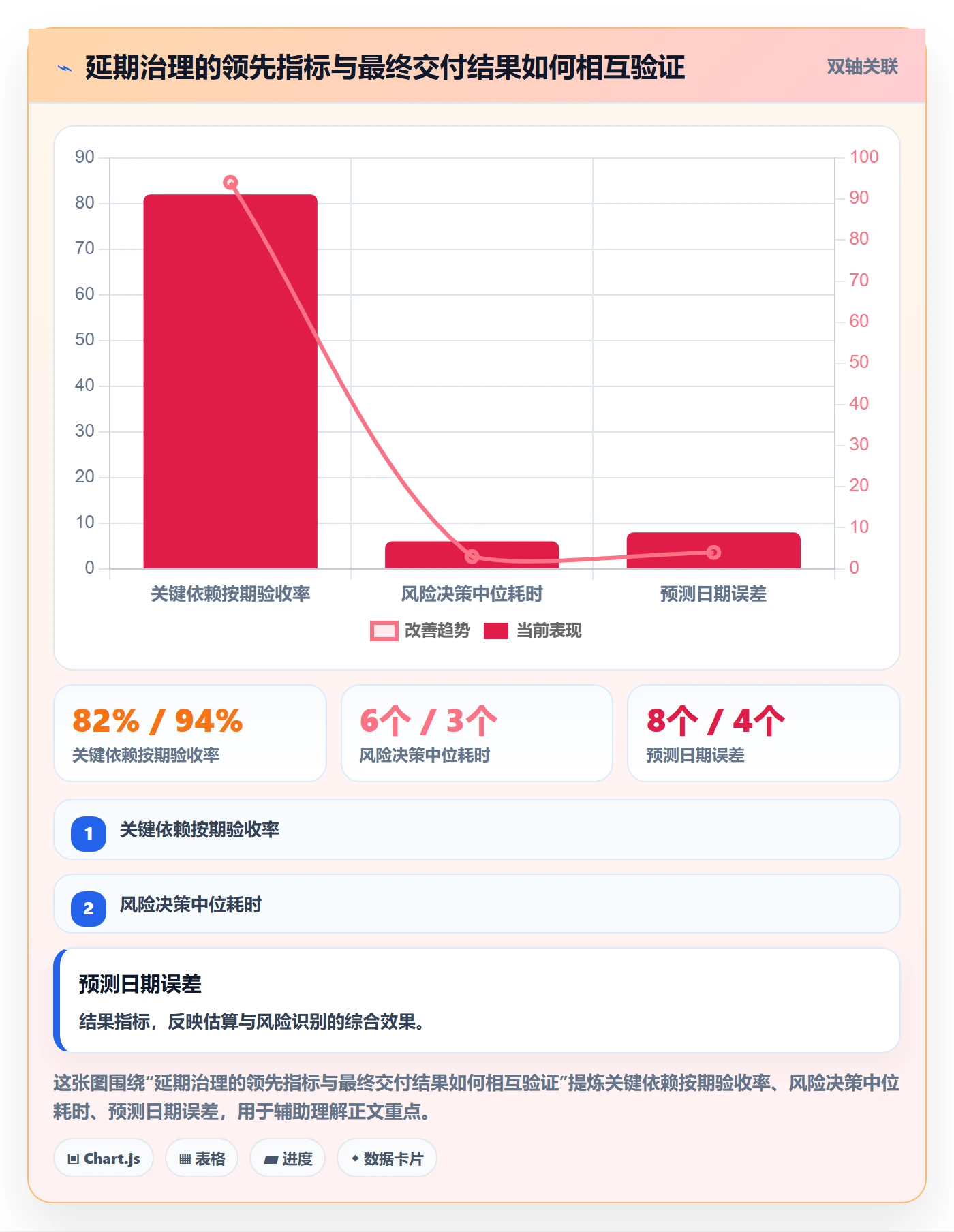 延期分析管理指南:PMO如何做好延期管理,风险控制全流程