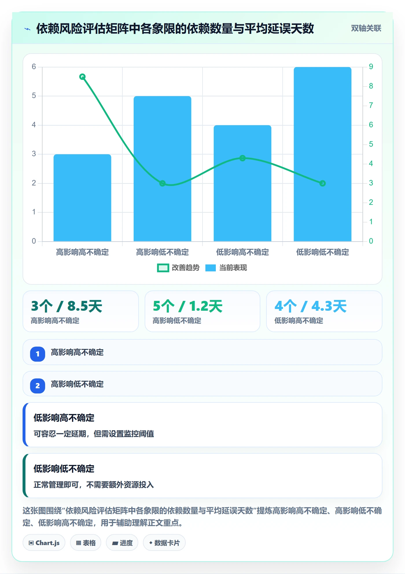 任务依赖SF教程：产品经理风险控制，避坑指南