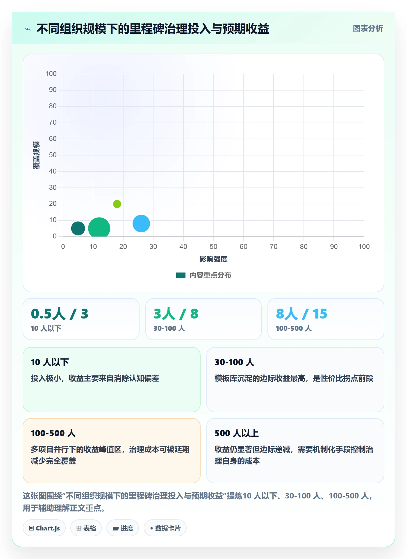 关键节点管理指南:项目成员如何做好里程碑,协同管理全流程