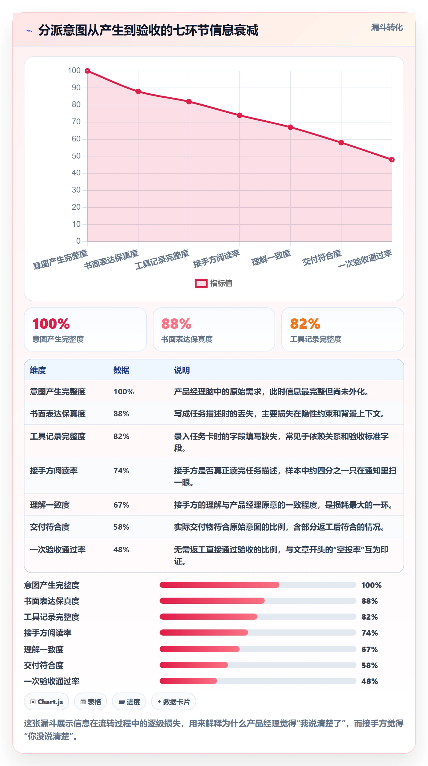 协办实操方法：产品经理提升任务分派效率的最佳实践方法与模板