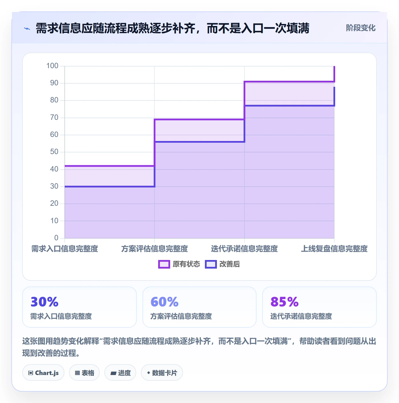需求管理需求教程：研发团队流程优化，避坑指南