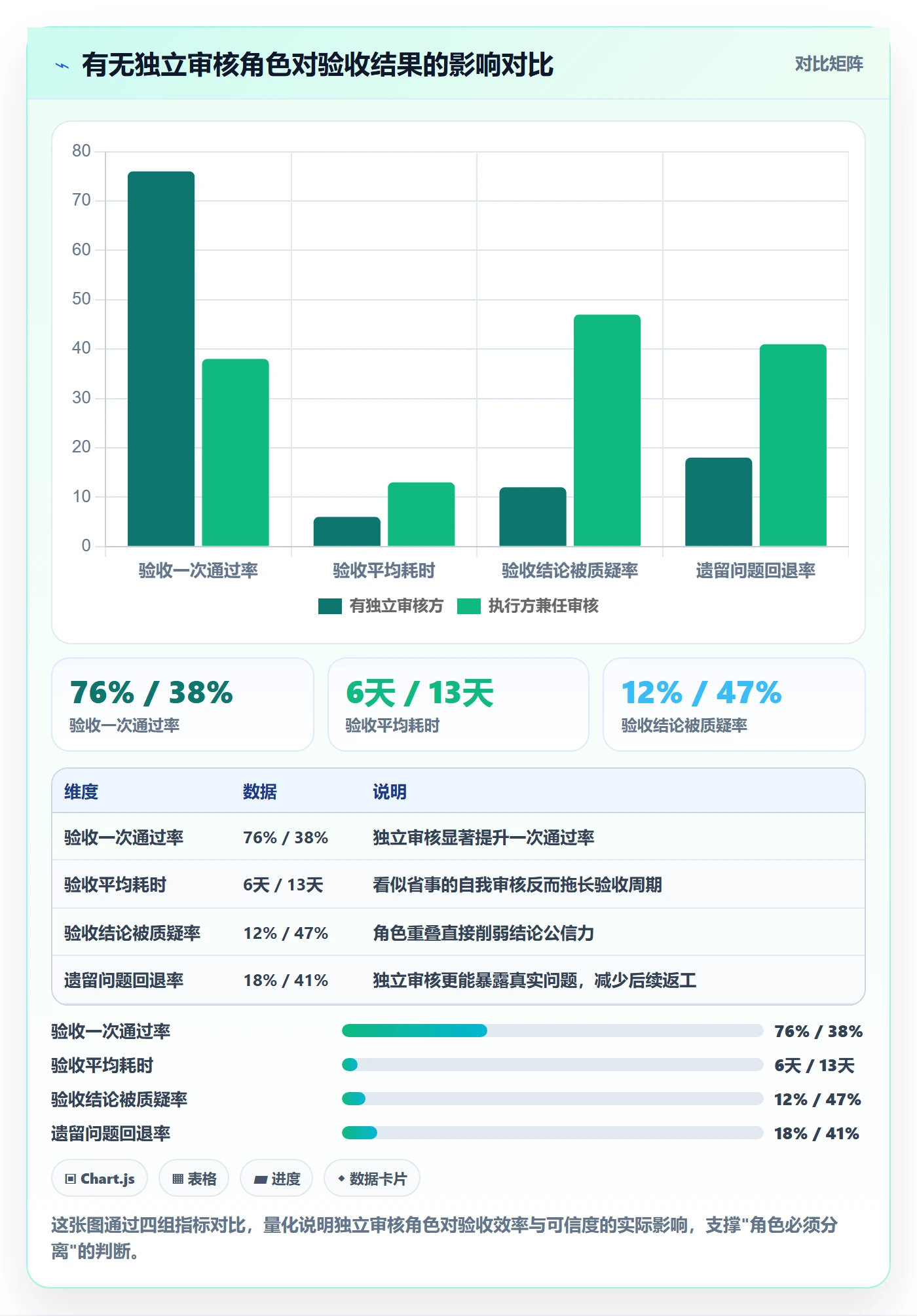 审核落地方案:跨部门团队开展任务验收的最佳实践案例解析