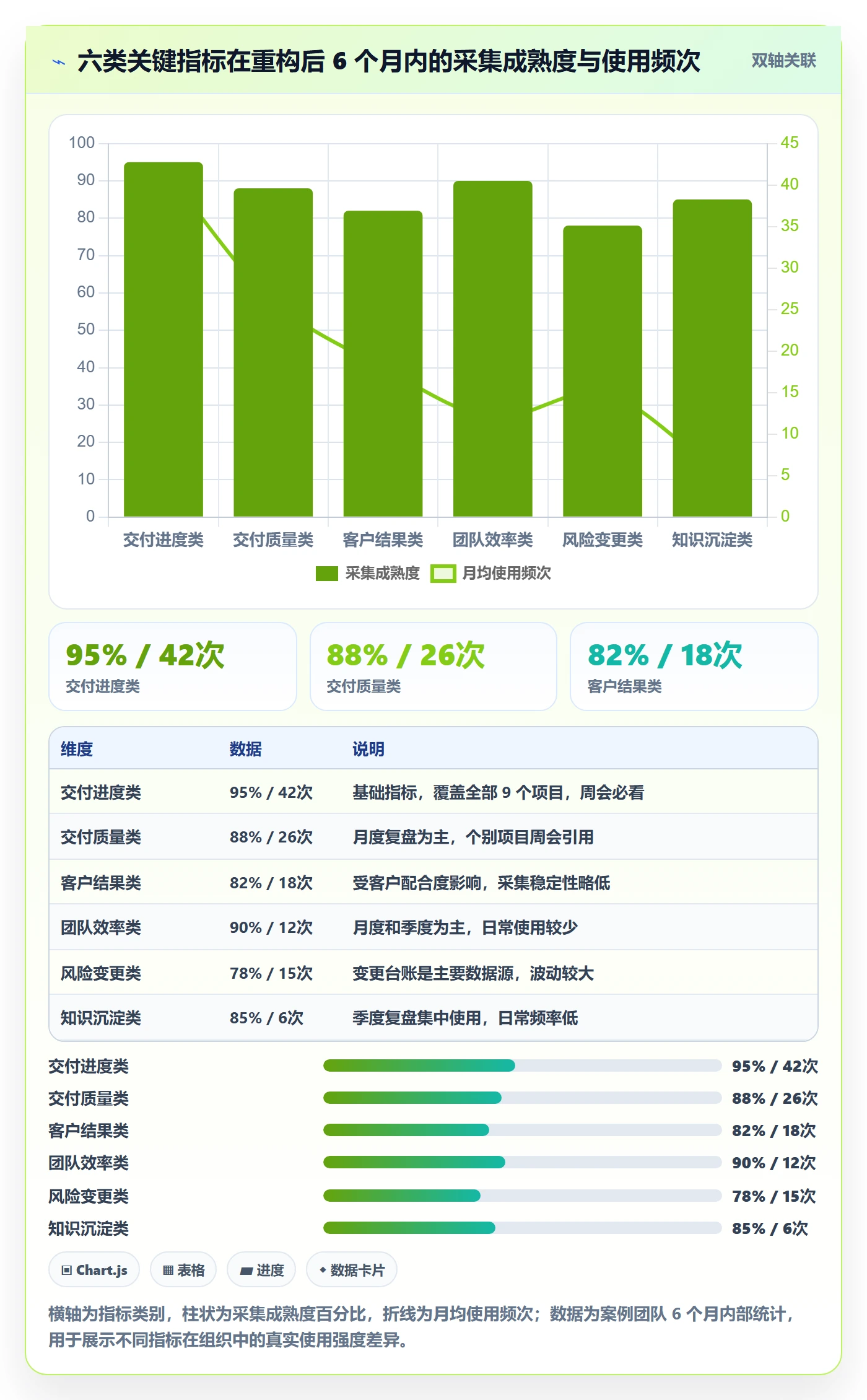 关键结果流程与规范：实施团队项目目标流程优化关键指标