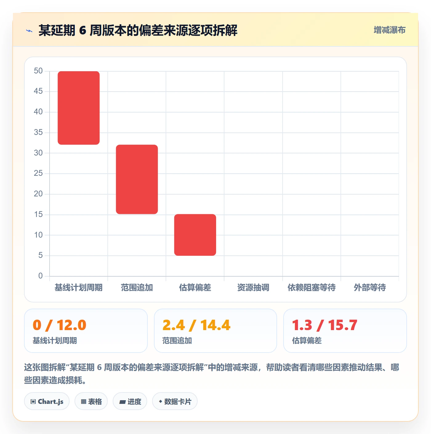 计划版本管理指南:项目经理如何做好项目规划,数据分析全流程