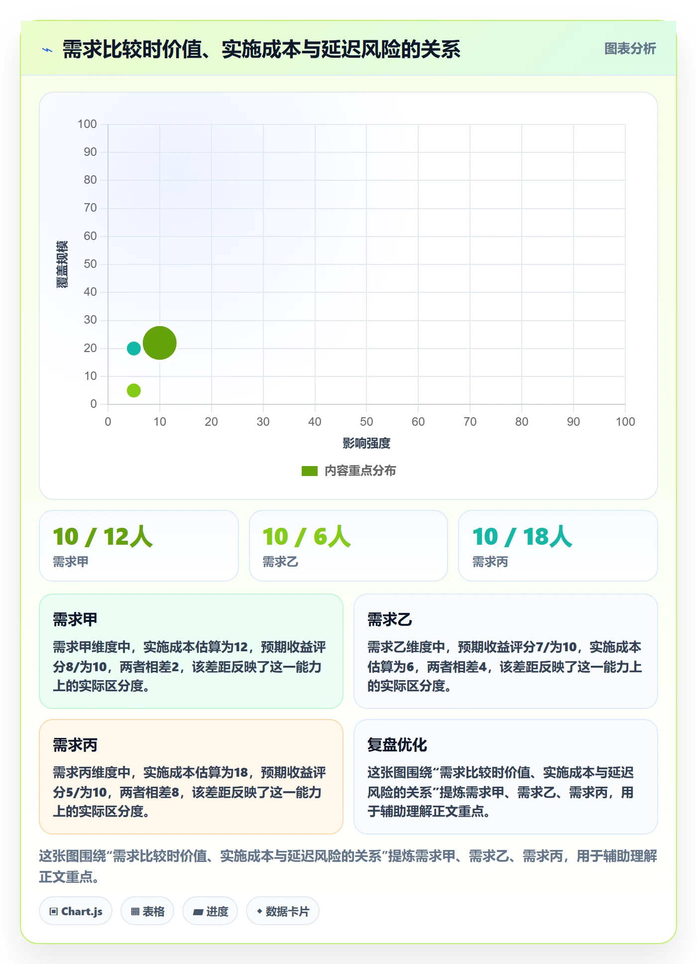 需求管理需求收集教程:跨部门团队最佳实践,避坑指南