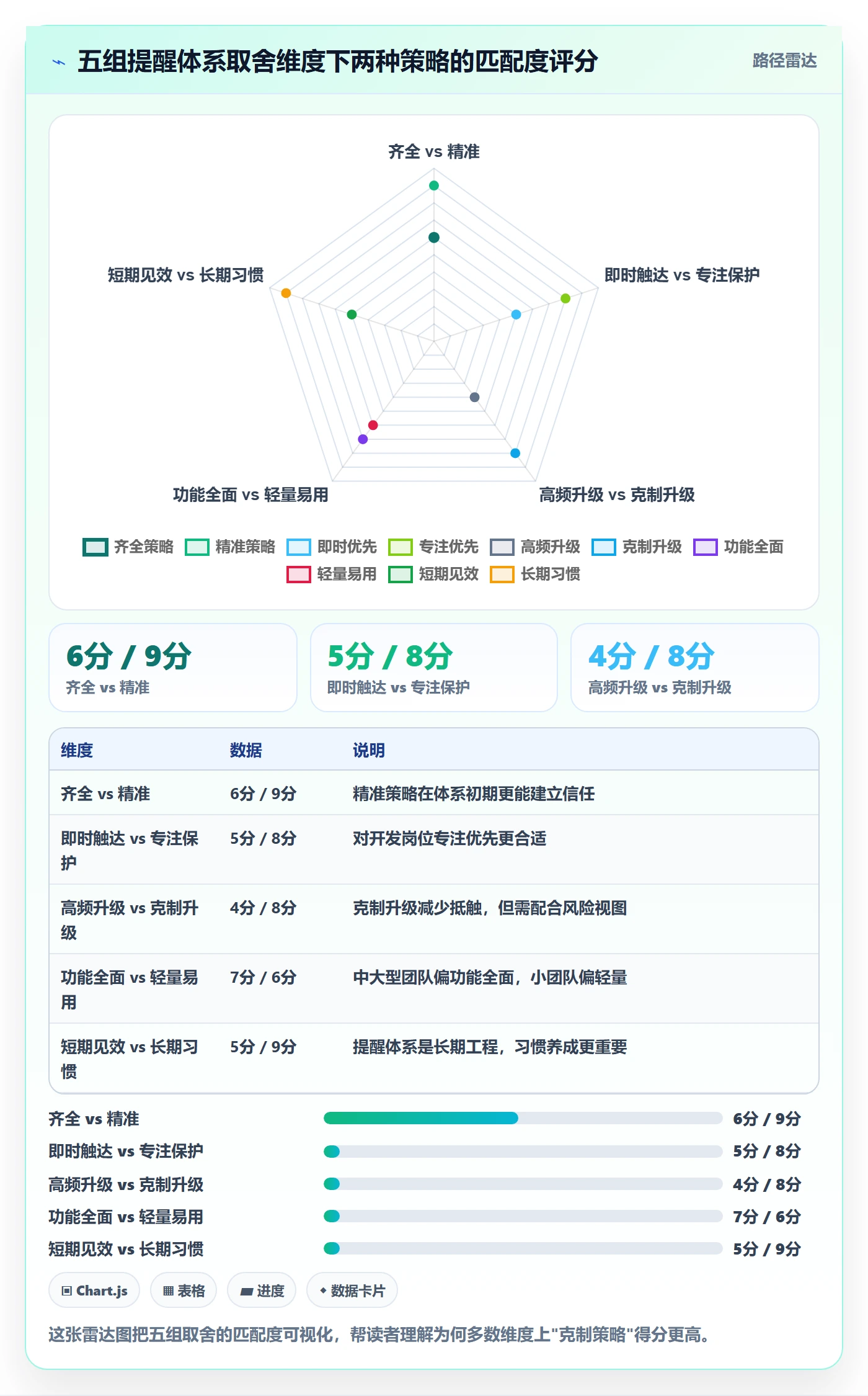 自动提醒管理方法大全：项目成员任务提醒落地方案落地清单