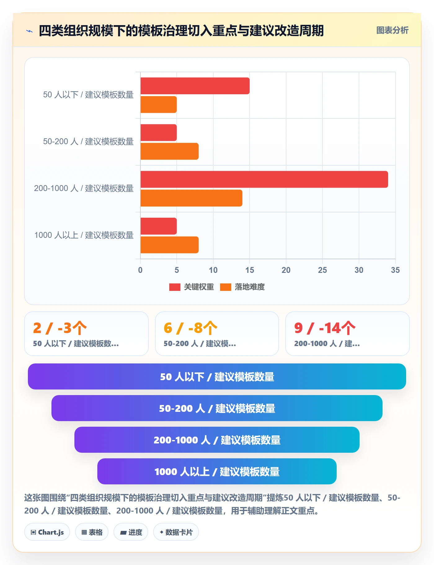 模板流程实操方法:企业管理者提升项目模板效率的实操方法方法与模板