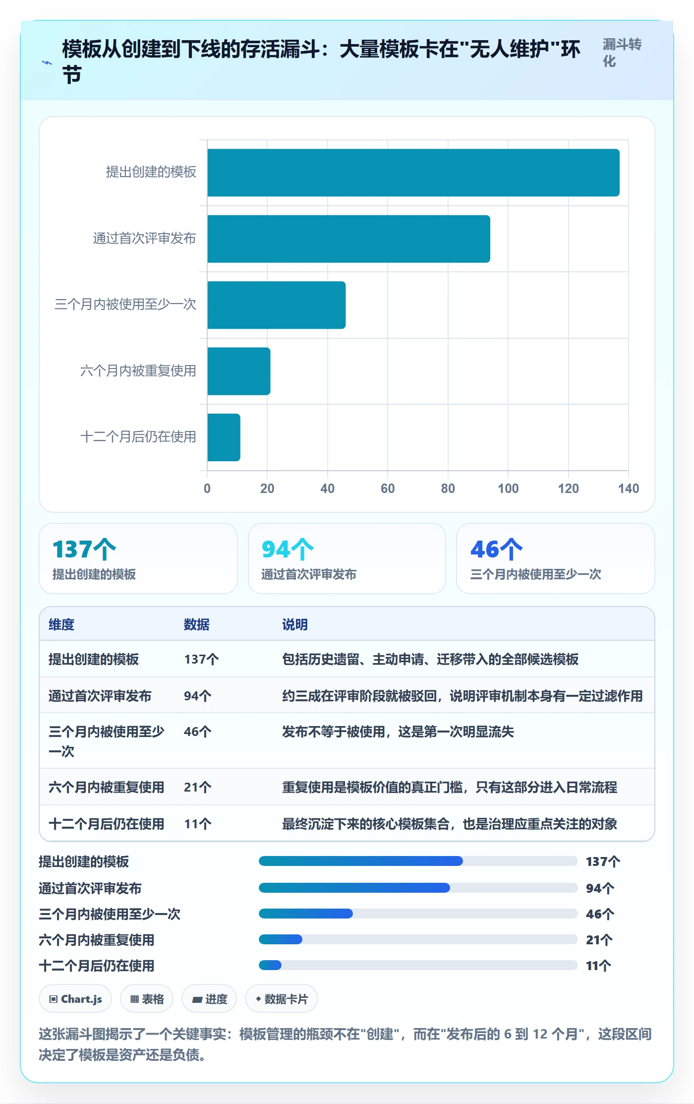 模板流程管理指南:项目负责人如何做好项目模板,入门指南全流程