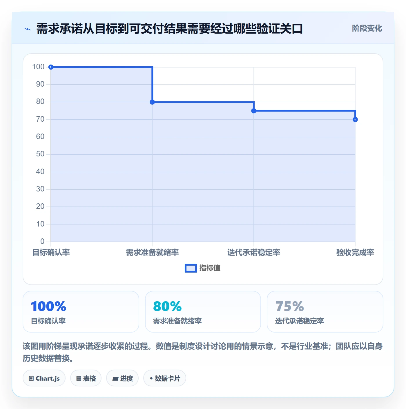 开发周期管理指南：项目成员如何做好需求排期，制度设计全流程