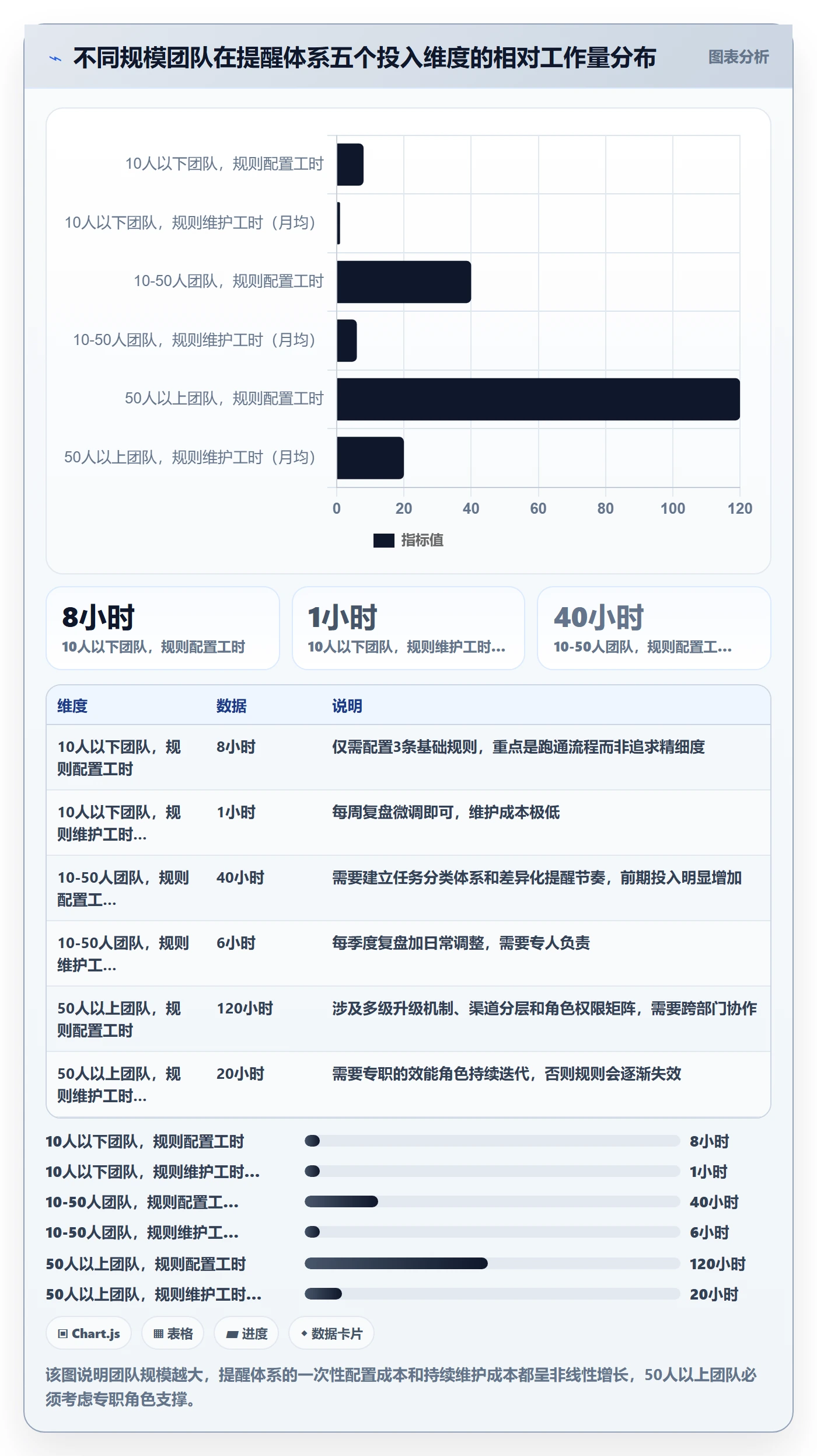 任务提醒自动提醒教程：实施团队落地方案，避坑指南