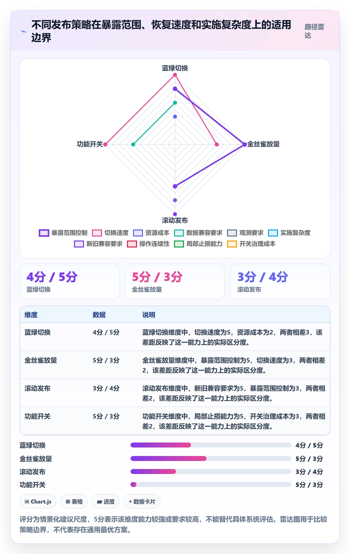 回滚怎么做?管理层风险控制:发布管理从0到1