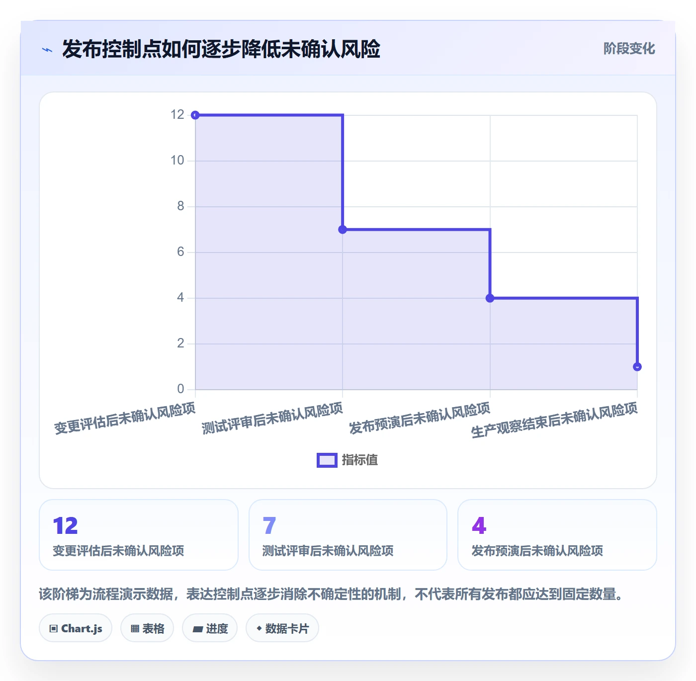 发布管理如何做好上线?跨部门团队数据分析与操作步骤