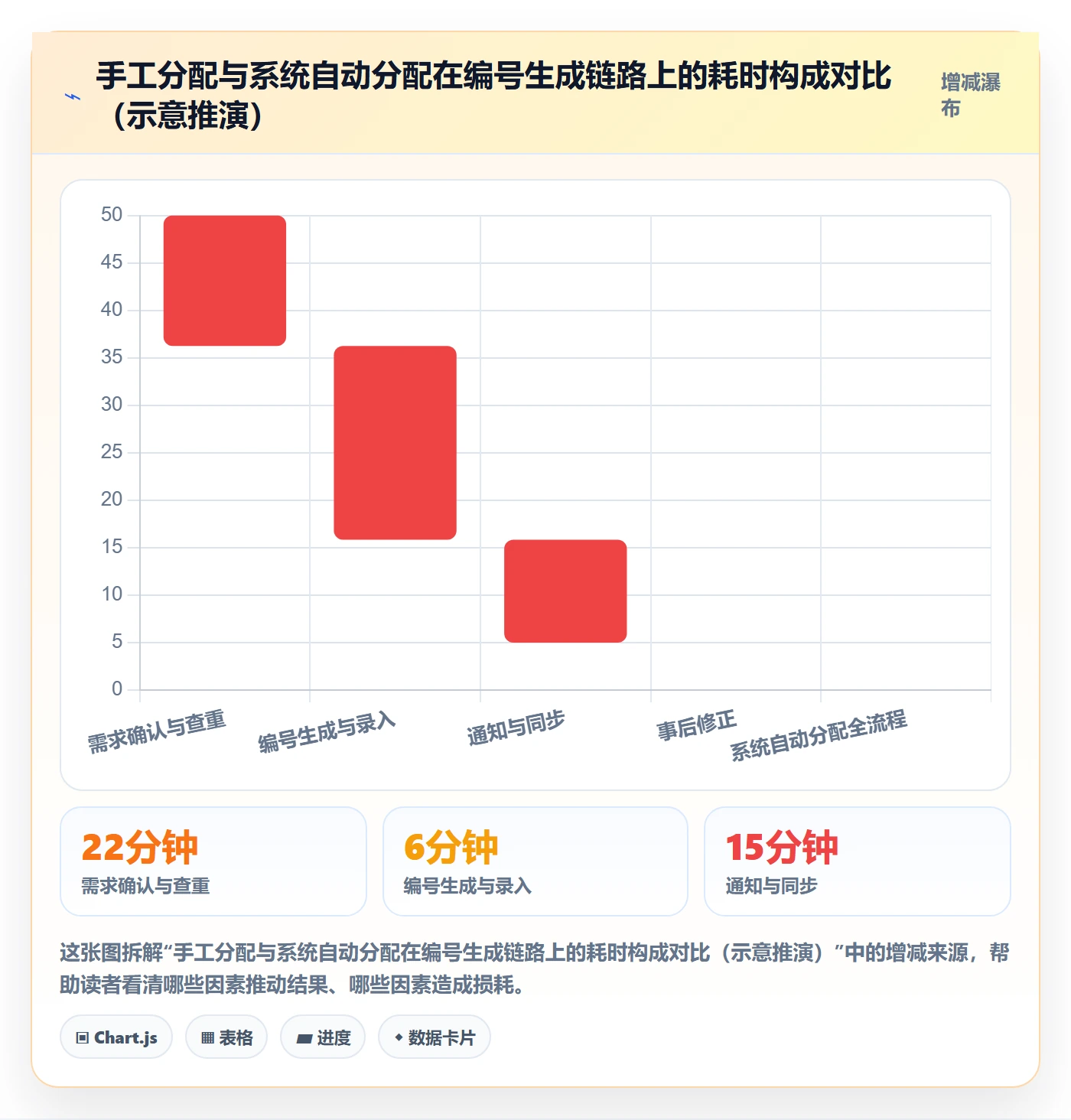 项目立项项目编号教程:产品经理流程优化,避坑指南