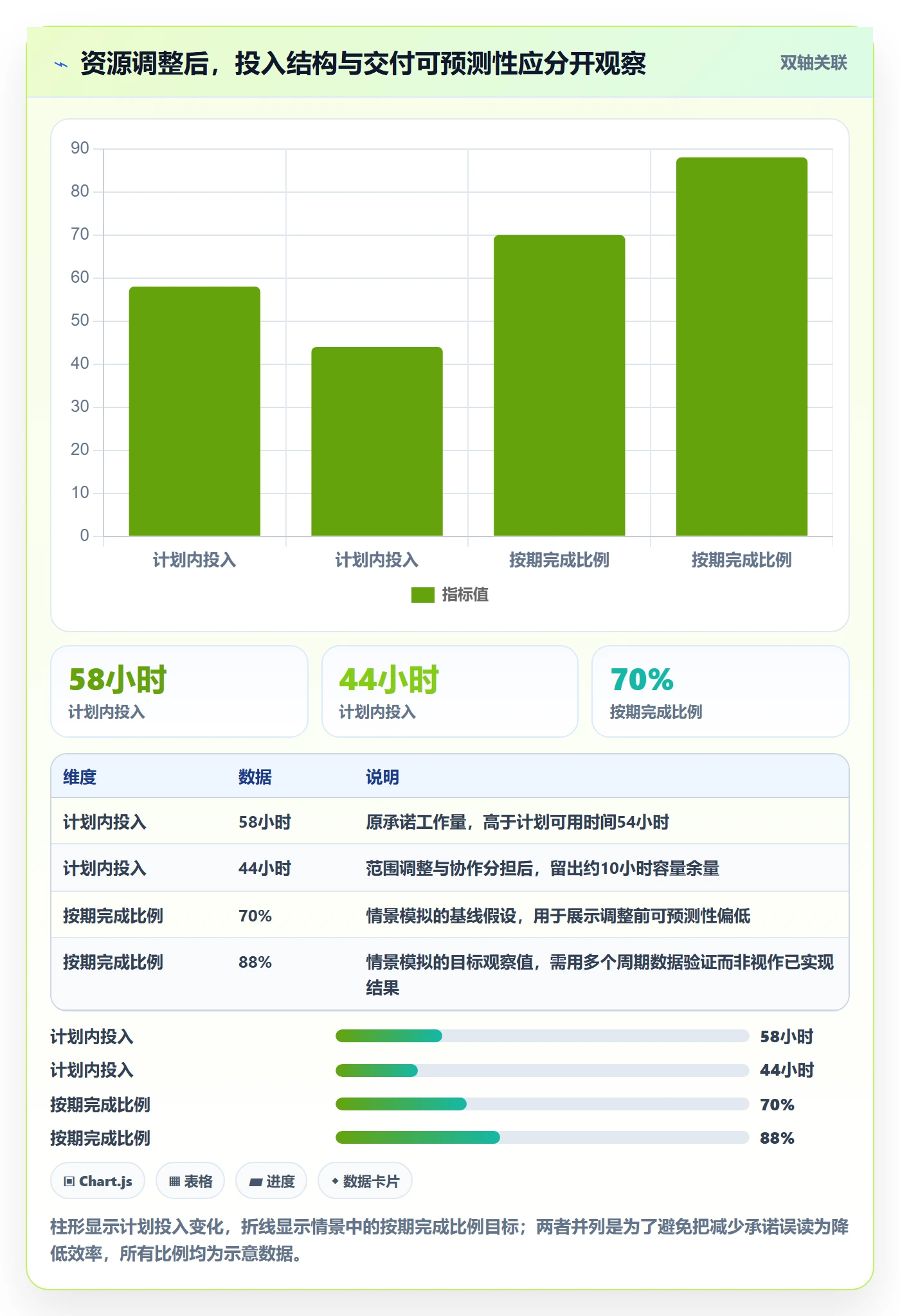 人员实操方法:项目成员提升资源管理效率的入门指南方法与模板