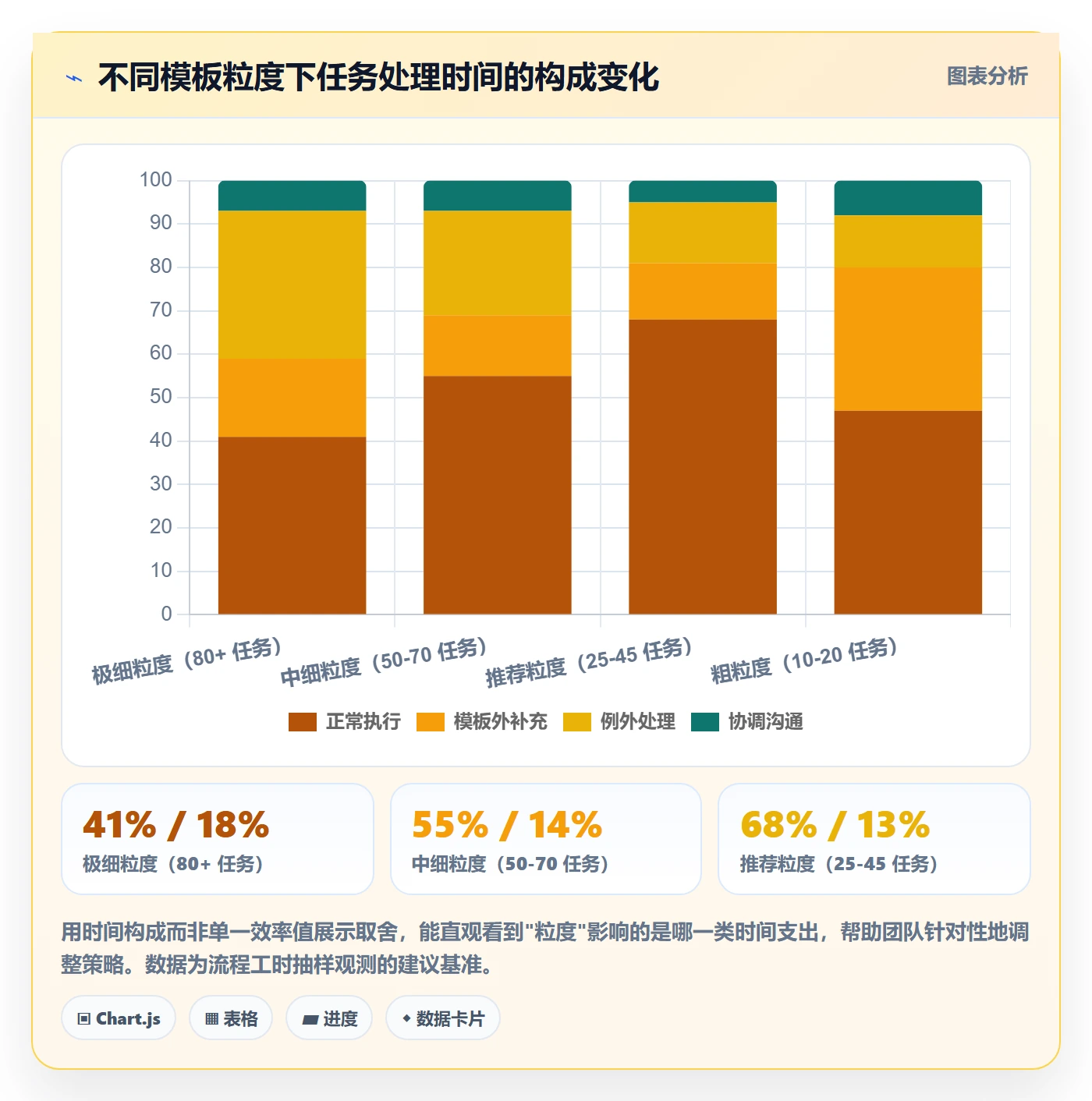 模板任务实操方法：跨部门团队提升项目模板效率的落地方案方法与模板
