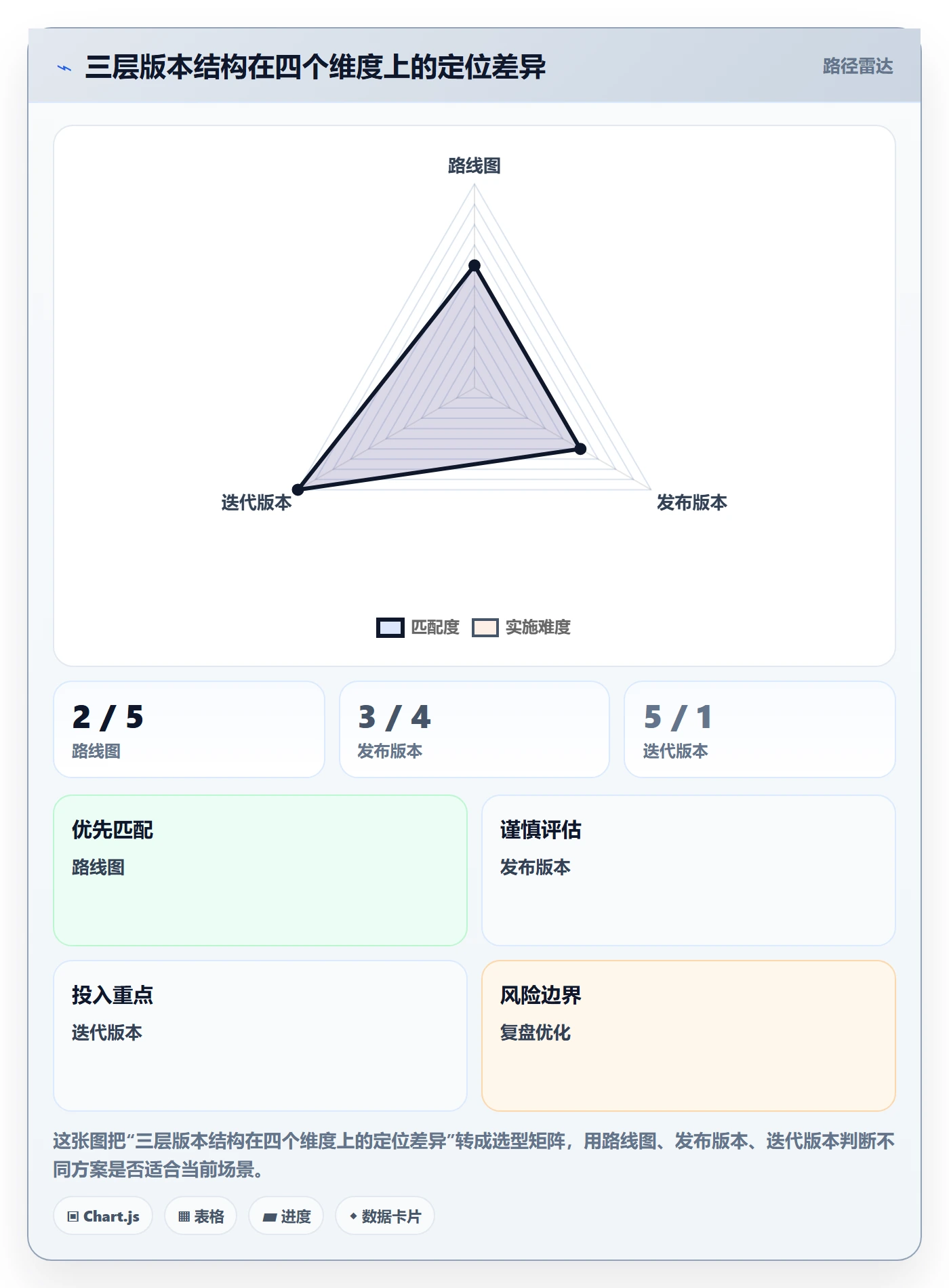 项目规划如何做好计划版本?产品经理最佳实践与操作步骤