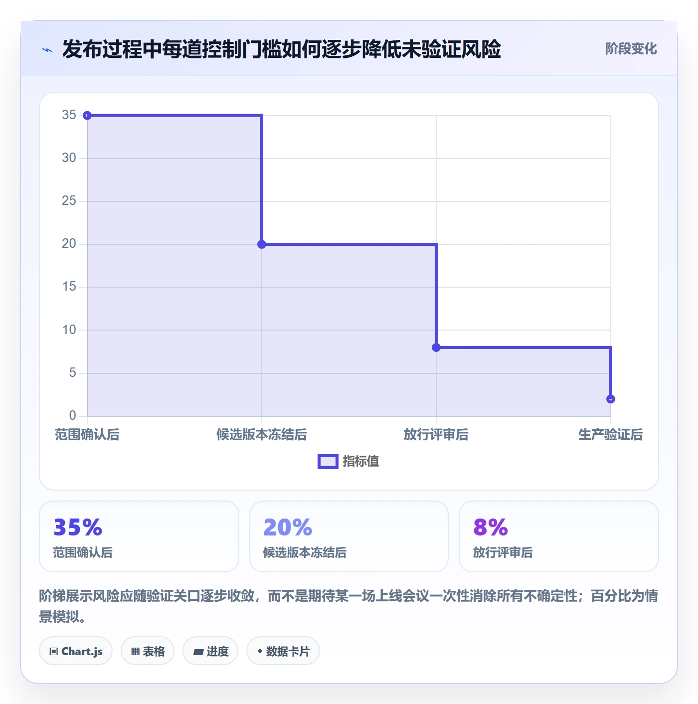 发布管理上线计划教程:项目负责人协同管理,避坑指南