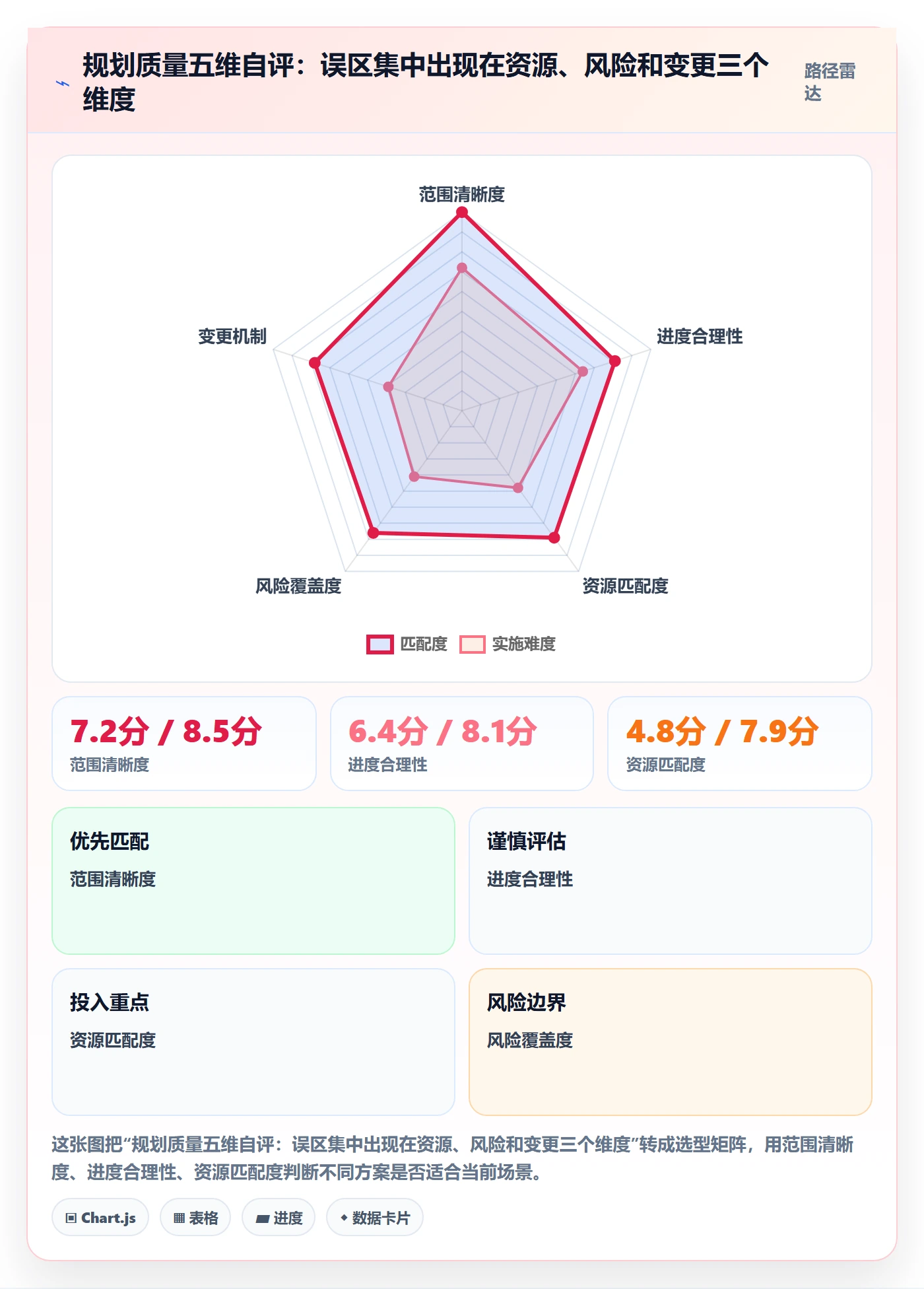 项目规划工作计划全流程:项目经理入门指南与一文讲清