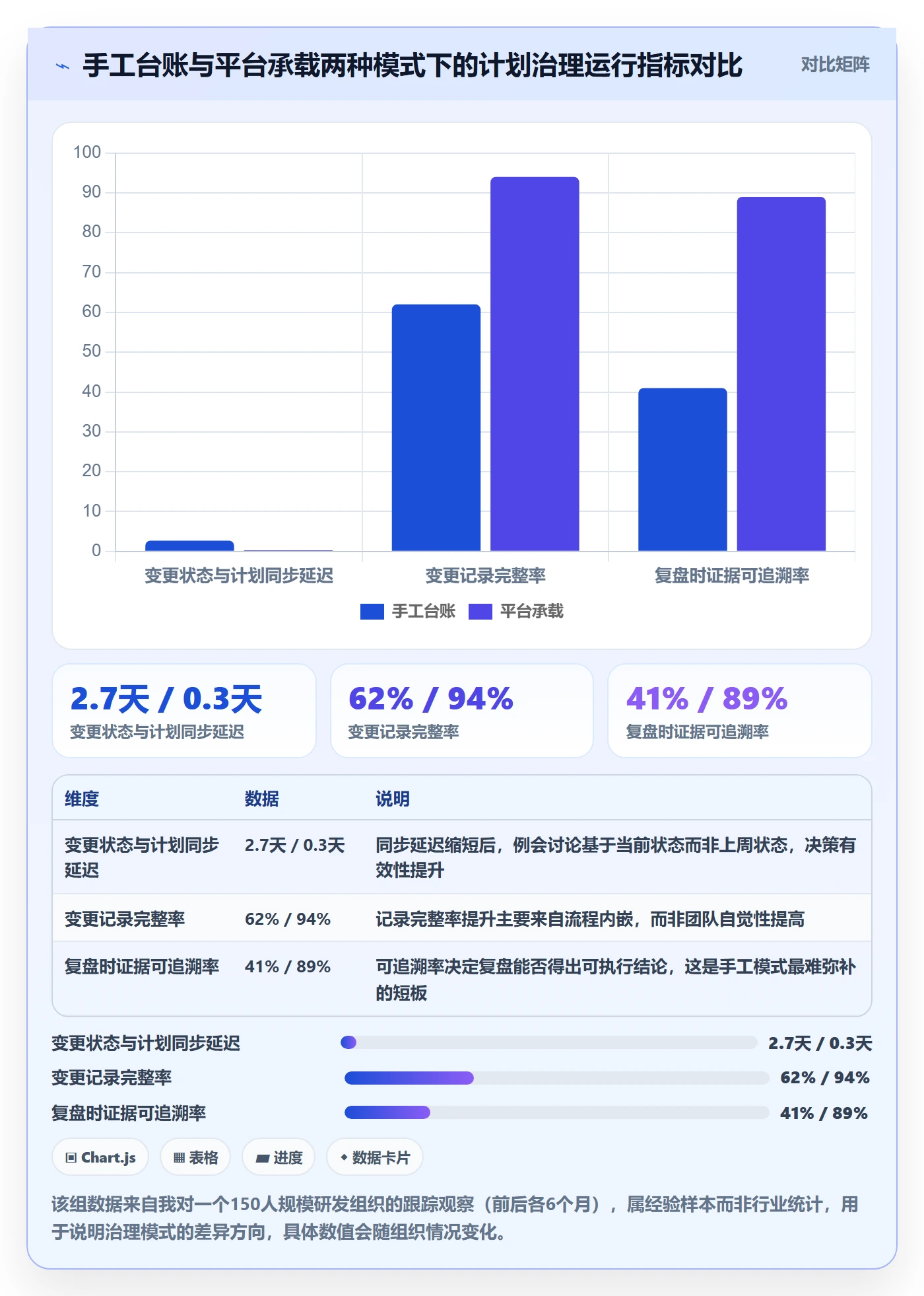计划调整管理指南：PMO如何做好项目规划，数据分析全流程