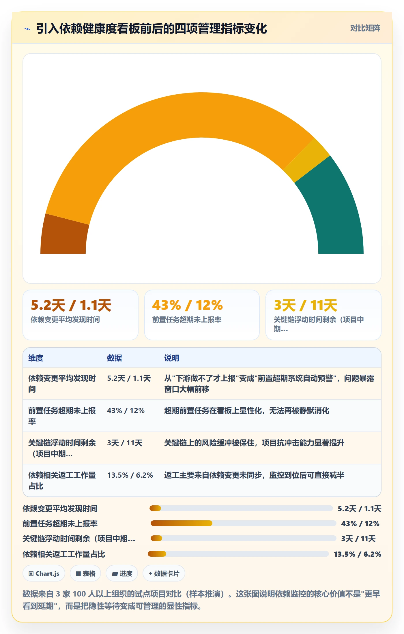 任务依赖前置任务全流程：管理层流程优化与一文讲清