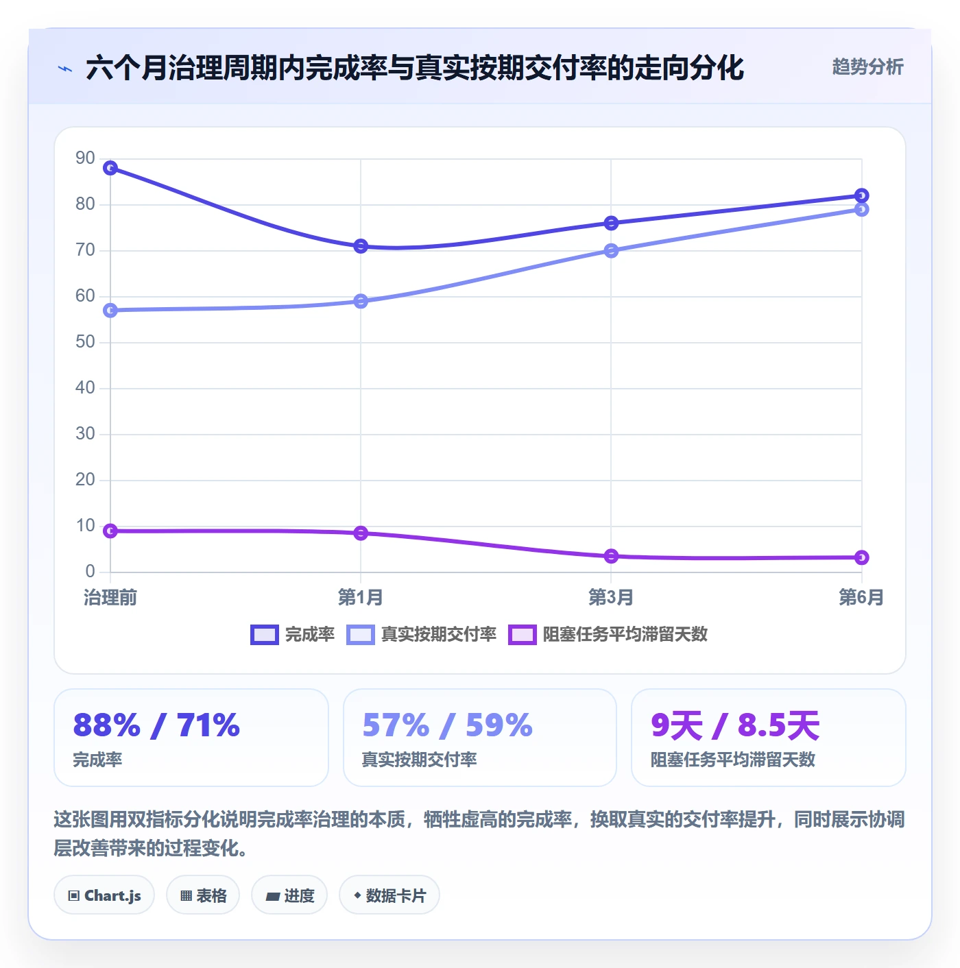 完成率流程与规范:跨部门团队进度管理制度设计关键指标